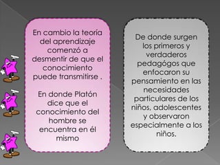 En cambio la teoría
                        De donde surgen
  del aprendizaje
                          los primeros y
    comenzó a
                           verdaderos
desmentir de que el
                         pedagógos que
   conocimiento
                          enfocaron su
puede transmitirse .
                       pensamiento en las
                          necesidades
 En donde Platón
                        particulares de los
    dice que el
                       niños, adolescentes
 conocimiento del
                          y observaron
    hombre se
                       especialmente a los
  encuentra en él
                               niños.
      mismo
 