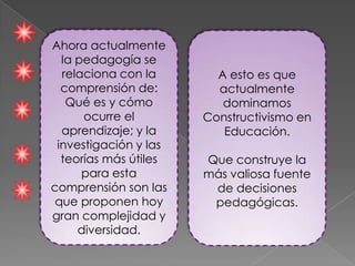 Ahora actualmente
  la pedagogía se
  relaciona con la       A esto es que
  comprensión de:        actualmente
   Qué es y cómo          dominamos
      ocurre el        Constructivismo en
  aprendizaje; y la       Educación.
 investigación y las
  teorías más útiles   Que construye la
      para esta        más valiosa fuente
comprensión son las     de decisiones
 que proponen hoy       pedagógicas.
gran complejidad y
     diversidad.
 