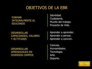 OBJETIVOS DE LA EBR DESARROLLAR APRENDIZAJES EN DIVERSOS CAMPOS DESARROLLAR CAPACIDADES, VALORES Y ACTITUDES Identidad. Ciudadanía. Mundo del trabajo. Proyecto de Vida. Aprender a aprender. Aprender a pensar. Aprender a convivir. Ciencias. Humanidades. Tecnología. Arte. Deporte. FORMAR INTEGRALMENTE AL EDUCANDO 