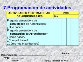 7.Programación de actividades Observaciones:  ------------------------------------------------------------ Fecha:   Profesor de Aula Vº Bº   Director Firma Pregunta generadora de  actividades  de   Aprendizajes: ¿Qué hacer?  Pregunta generadora de  estrategias  de   Aprendizajes: ¿Cómo hacer? ¿Con qué hacer? ¿Cómo nos organizamos? ACTIVIDADES Y ESTRATEGIAS  DE APRENDIZAJES Dia (mes) 
