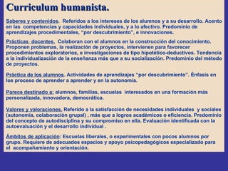 Curriculum humanista. Saberes y contenidos .  Referidos a los intereses de los alumnos y a su desarrollo. Acento en las  competencias y capacidades individuales, y a lo afectivo. Predominio de aprendizajes procedimentales, “por descubrimiento”, e innovaciones.  Prácticas  docentes.   Colaboran con el alumnos en la construcción del conocimiento. Proponen problemas, la realización de proyectos, intervienen para favorecer procedimientos exploratorios, e investigaciones de tipo hipotético-deductivos. Tendencia a la individualización de la enseñanza más que a su socialización. Predominio del método de proyectos. Práctica de los alumnos . Actividades de aprendizajes “por descubrimiento”. Énfasis en los proceso de aprender a aprender y en la autonomía. Parece destinado a:  alumnos, familias, escuelas  interesados en una formación más personalizada, innovadora, democrática.  Valores y valoraciones.  Referido a la satisfacción de necesidades individuales  y sociales (autonomía, colaboración grupal) , más que a logros académicos o eficiencia. Predominio del concepto de autodisciplina y su compromiso en ella. Evaluación identificada con la autoevaluación y el desarrollo individual . Ámbitos de aplicación : Escuelas liberales, o experimentales con pocos alumnos por grupo. Requiere de adecuados espacios y apoyo psicopedagógicos especializado para  el  acompañamiento y orientación. 