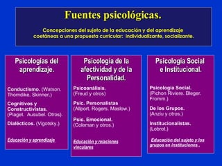 Fuentes psicológicas.   Concepciones del sujeto de la educación y del aprendizaje  coetáneas a una propuesta curricular:  individualizante, socializante. Psicologías del aprendizaje. Conductismo.  (Watson. Thorndike. Skinner.) Cognitivos y Constructivistas.  (Piaget.  Ausubel. Otros). Dialécticos.  (Vigotsky.) Educación y aprendizaje  Psicología de la afectividad y de la Personalidad. Psicoanálisis. (Freud y otros) Psic. Personalistas (Allport. Rogers. Maslow.) Psic. Emocional. (Coleman y otros.) Educación y relaciones vinculares Psicología Social  e Institucional. Psicología Social. (Pichon Riviere. Bleger. Fromm.) De los Grupos. (Anziu y otros.) Institucionalistas. (Lobrot.) Educación del sujeto y los grupos en instituciones . 