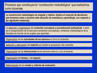 Procesos que constituyen la “construcción metodológica” que realizamos como docentes. La construcción metodológica es singular y relativa. Implica el conjunto de decisiones que tomamos antes o durante cada situación de enseñanza y aprendizaje, con respecto a las siguientes instancias : La  selección y organización  del  contenido conceptual y procedimental (actitudinal)   a partir de la reorganización de la estructura semántica (conceptual) y sintáctica (metodológico) de la disciplina en función de los sujetos que aprenden. Organización  de las  actividades de los alumnos  en torno al contenido. Selección y adecuación  del  material  que facilite la apropiación del contenido. Organización  de las  interacciones  de los alumnos entre sí y con el docente. Organización  del  tiempo  y del  espacio . Determinación  de los  modos y criterios de evaluación . 