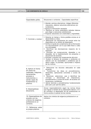 CAPITULO 6    LOS COMPONENTES DEL MÓDULO                                                                133




             Capacidades grales.      Situaciones o contextos . Capacidades específicas

                                        Abordar caminos alternativos, indagar diferentes
                                        respuestas, elaborar soluciones alternativas con
                                        fundamento.
                                        Buscar la información necesaria.
                                         Planificar en forma sistemática métodos básicos
                                        para llegar a soluciones satisfactorias.
                                        Proponer soluciones con creatividad y originalidad.

                                       Detectar en tiempo y forma posibles errores en el
             7. Controlar y evaluar    desarrollode su tarea.
                                        Seleccionar los mecanismos de control entre los
                                       disponibles en su ámbito de desempeño.
                                       Verificar el grado de cumplimiento de la información
                                       y/o documentación con la que debe llevar a cabo
                                       sus actividades.
                                         Identificar las discrepancias respecto de lo
                                       esperado.
                                         Anticipar las consecuencias -deseadas y no
                                       deseadas- de la implementación de proyectos y
                                       secuencias de acciones.
                                       Anticipar y prevenir las consecuencias del error.
                                        Evaluar la eficacia de procesos y productos en
                                       relación con las necesidades o problemas que le
                                       dieron origen, la prioridad, oportunidad e impacto
                                       de los mismos.

                                         Seleccionar los recursos adecuados en cada
             8. Aplicar en forma        situación.
             efi ciente los                Transformar las ideas en procedimientos,
             materiales, máquinas,      desarrollos, aplicaciones concretas o cursos de
             herramientas,              acción.
             procesos e                  Reconocer, seleccionar, usar e identificar las
             instrumentos; y            ventajas    y    desventajas   de    dispositivos,
             siendo capaz de            procedimientos y cursos de acción, de acuerdo con
             fundamentar su             situaciones y problemas.
             práctica.                  Aplicar técnicas y procedimientos fundamentando
                                        para qué y por qué los aplica.

                                      Actuar responsablemente según las normas éticas
             9. Desempeñarse          que regulan el ámbito de su desempeño laboral, a fi n
             éticamente.              de contribuir al desempeño de las prestaciones en
                                      forma acorde al carácter de las mismas.

             10. Desempeñarse de      Aplicar los criterios de exigencia profesional en un
             acuerdo con los          contexto.
             criterios de exigencia
             profesional en un
             contexto.

             11. Reflexionar sobre
             su propia práctica.




             COMPETENCIA LABORAL             Ana Catalano | Susana Avolio de Cols |   Mónica Sladogna
 
