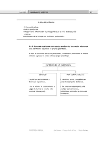 CAPITULO 8    PLANEAMIENTO DIDÁCTICO                                                                       187




                          BUENA ENSEÑANZA:

      Información clara.
      Práctica reflexiva.
      Proporcionar información al participante que le sirva de base para
      mejorar.
      Promover fuerte motivación intrínseca y extrínseca.




             8.9.8. Promover que los/as participantes empleen las estrategias adecuadas
             para planificar y organizar su propio aprendizaje.

             Se trata de desarrollar en los/las participantes, la capacidad para asumir de manera
             autónoma y gradual el control sobre el propio aprendizaje.




                                    ENFOQUES DE LA ENSEÑANZA




                           CLASICO                                  POR COMPETENCIAS

               Centrado en los temas y                      Centrado en las competencias
             destrezas especificas.                       para el desempeño de tareas.

               Se le enseña el conocimiento y               Se parte del desempeño para
             luego el alumno lo enseña y lo               analizar conocimientos,
             practica (laboratorio).                      habilidades, actitudes y destrezas
                                                          necesarias.




             COMPETENCIA LABORAL                Ana Catalano | Susana Avolio de Cols |   Mónica Sladogna
 
