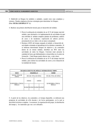 196    CÓMO HACER EL PLANEAMIENTO DIDÁCTICO                                                           CAPITULO 9




      3. Subdividir en bloques los módulos o unidades, cuando estos sean complejos y
      extensos. Pueden emplearse diversas estrategias para determinar los bloques.
      (Ver: FICHA EJEMPLO Nº 1.)

      4. Realizar una primera distribución horaria para el desarrollo del módulo.

                          Prever la utilización de alrededor de un 10 % del tiempo total del
                          módulo, para destinarlo a la implementación de actividades de aper
                          tura referidas al módulo completo (planteo de problemas; análisis
                          de casos o de incidentes; exploración de saberes previos;
                          presentación de un video o de un marco conceptual)
                          Destinar el 80% del tiempo asignado al módulo, al desarrollo de
                          actividades orientadas al aprendizaje de los distintos contenidos. Si
                          se hubieran determinado bloques de objetivos y de contenidos
                          dentro de un mismo módulo, distribuir ese 80% entre las
                          actividades de todos los bloques. Conviene tener presente la
                          cantidad de horas que habitualmente se desarrollan en el centro de
                          formación. Cada bloque puede abarcar una, o más clases.
                          Prever la utilización de alrededor de un 10 % del tiempo total del
                          módulo, para realizar las actividades de cierre y de evaluación de
                          la totalidad del mismo.




      5. A partir de los objetivos, los contenidos y el tiempo disponible, se elaborará una
      propuesta de actividades de el/la docente y de los/as participantes, en la cual se
      describirá la técnica a emplear, la secuencia, la organización del grupo, la distribución
      del tiempo y los materiales que van a ser utilizados.




      COMPETENCIA LABORAL                  Ana Catalano | Susana Avolio de Cols |   Mónica Sladogna
 