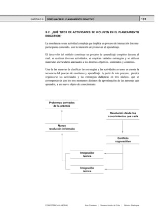 CAPITULO 9    CÓMO HACER EL PLANEAMIENTO DIDÁCTICO                                                           197



             9.2. ¿QUÉ TIPOS DE ACTIVIDADES SE INCLUYEN EN EL PLANEAMIENTO
             DIDÁCTICO?

             La enseñanza es una actividad compleja que implica un proceso de interacción docente-
             participante-contenido, con la intención de promover el aprendizaje.

             El desarrollo del módulo constituye un proceso de aprendizaje completo durante el
             cual, se realizan diversas actividades, se emplean variadas estrategias y se utilizan
             materiales curriculares adecuados a los diversos objetivos, contenidos y contextos.

             Una de las maneras de clasificar las estrategias y las actividades es tener en cuenta la
             secuencia del proceso de enseñanza y aprendizaje. A partir de este proceso, pueden
             organizarse las actividades y las estrategias didácticas en tres núcleos, que se
             corresponderán con los tres momentos distintos de aproximación de las personas que
             aprenden, a un nuevo objeto de conocimiento:




                Problemas derivados
                   de la práctica

                                                                          Resolución desde los
                                                                         conocimientos que cada


                       Nueva
                resolución informada


                                                                                  Conflicto
                                                                                cognoscitivo



                                             Integración
                                               teórica



                                             Integración
                                               teórica




             COMPETENCIA LABORAL                  Ana Catalano | Susana Avolio de Cols |   Mónica Sladogna
 