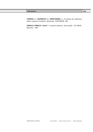 BIBLIOGRAFIA                                                                            225



VARGAS, F.; CASANOVA, F.; MONTANARO, L.: El enfoque de competencia
laboral: manual de formación. Montevideo, CINTERFOR. 2001

ZABALLA VIDIELLA, Antoni: La práctica educativa; cómo enseñar. Ed. GRAO.
Barcelona. 1998




COMPETENCIA LABORAL           Ana Catalano | Susana Avolio de Cols |   Mónica Sladogna
 
