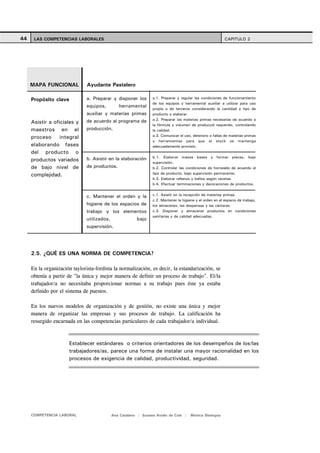44    LAS COMPETENCIAS LABORALES                                                                           CAPITULO 2




     MAPA FUNCIONAL            Ayudante Pastelero

     Propósito clave           a. Preparar y disponer los        a.1. Preparar y regular las condiciones de funcionamiento
                                                                 de los equipos y herramental auxiliar a utilizar para uso
                               equipos,         herramental
                                                                 propio o de terceros considerando la cantidad y tipo de
                               auxiliar y materias primas        producto a elaborar.
                               de acuerdo al programa de         a.2. Preparar las materias primas necesarias de acuerdo a
     Asistir a oficiales y                                       la fórmula y volumen de producció requerido, controlando
     maestros en el            producción.                       la calidad.
     proceso      integral                                       a.3. Comunicar el uso, deterioro o fallas de materias primas
                                                                 y herramientas para que el stock se mantenga
     elaborando fases                                            adecuadamente provisto.
     del producto o
                               b. Asistir en la elaboración      b.1. Elaborar masas bases y formar piezas, bajo
     productos variados                                          supervisión.
     de bajo nivel de          de productos.                     b.2. Controlar las condiciones de horneado de acuerdo al
     complejidad.                                                tipo de producto, bajo supervisión permanente.
                                                                 b.3. Elaborar rellenos y baños según recetas.
                                                                 b.4. Efectuar terminaciones y decoraciones de productos.


                               c. Mantener el orden y la         c.1. Asistir en la recepción de materias primas.
                                                                 c.2. Mantener la higiene y el orden en el espacio de trabajo,
                               higiene de los espacios de        los almacenes, las despensas y las cámaras.
                               trabajo y los elementos           c.3. Disponer y almacenar productos en condiciones
                                                                 sanitarias y de calidad adecuadas.
                               utilizados,               bajo
                               supervisión.




     2.5. ¿QUÉ ES UNA NORMA DE COMPETENCIA?

     En la organización taylorista-fordista la normalización, es decir, la estandarización, se
     obtenía a partir de "la única y mejor manera de definir un proceso de trabajo". El/la
     trabajador/a no necesitaba proporcionar normas a su trabajo pues éste ya estaba
     definido por el sistema de puestos.

     En los nuevos modelos de organización y de gestión, no existe una única y mejor
     manera de organizar las empresas y sus procesos de trabajo. La calificación ha
     resurgido encarnada en las competencias particulares de cada trabajador/a individual.



                      Establecer estándares o criterios orientadores de los desempeños de los/las
                      trabajadores/as, parece una forma de instalar una mayor racionalidad en los
                      procesos de exigencia de calidad, productividad, seguridad.




     COMPETENCIA LABORAL                     Ana Catalano | Susana Avolio de Cols |    Mónica Sladogna
 