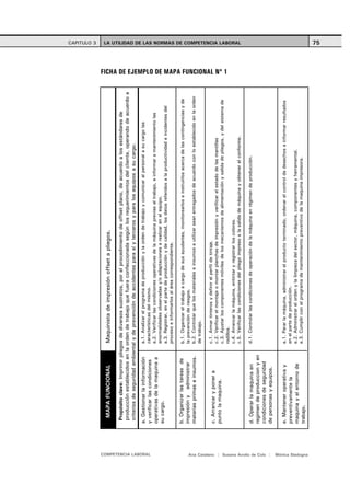 CAPITULO 3




                                           MAPA FUNCIONAL               Maquinista de impresión offset a pliegos.

                                          Propósito clave: Imprimir pliegos de diversos sustratos, por el procedimiento de offset plano, de acuerdo a los estándares de
                                          producción establecidos en la orden de trabajo que fuera confeccionada según los requerimientos del cliente, operando de acuerdo a
                                          criterios de seguridad ambiental y de prevención de accidentes para sí y terceros y para los equipos a su cargo.
                                         a. Gestionar la información    a.1. Analizar el programa de producción y la orden de trabajo y comunicar al personal a su cargo las




  COMPETENCIA LABORAL
                                         y verificar las condiciones    características del mismo.
                                         operativas de la maquina a     a.2. Verificar las condiciones operativas de la máquina previas al trabajo, e informar a mantenimiento las
                                                                        anormalidades observadas y/o adaptaciones a realizar en el equipo.
                                         su cargo.
                                                                        a.3. Registrar, en el parte de producción y de calidad, los datos referidos a la productividad e incidentes del
                                                                        proceso e informarlos al área correspondiente.

                                         b. Organizar las tareas de     b.1. Organizar el trabajo a cargo de sus ayudantes, monitorearlos e instruirlos acerca de las contingencias y de
                                         impresión y administrar        la prevención de riesgos.
                                         materias primas e insumos.     b.2. Controlar que los materiales e insumos a utilizar sean entregados de acuerdo con lo establecido en la orden
                                                                        de trabajo.

                                                                        c.1. Armar tinteros y definir el perfil de tintaje.
                                         c. Arrancar y poner a
                                                                        c.2. Verificar el montaje o montar planchas de impresión y verificar el estado de las mantillas
                                         punto la maquina.              c.3. Ajustar los componentes móviles de los mecanismos de alimentación y salida de pliegos, y del sistema de
                                                                                                                                                                                           FICHA DE EJEMPLO DE MAPA FUNCIONAL Nº 1




                                                                        rodillos.
                                                                        c.4. Arrancar la máquina, entintar y registrar los colores.
                                                                                                                                                                                                                                     LA UTILIDAD DE LAS NORMAS DE COMPETENCIA LABORAL




                                                                        c.5. Verificar las condiciones del pliego impreso a la salida de máquina y obtener el conforme.

                                         d. Operar la maquina en        d.1. Controlar las condiciones de operación de la máquina en régimen de producción.
                                         regimen de produccion y en
                                         condiciones de seguridad




Ana Catalano | Susana Avolio de Cols |
                                         de personas y equipos.

                                         e. Mantener operativa y        e.1. Parar la máquina, administrar el producto terminado, ordenar el control de desechos e informar resultados
                                         preventivamente la             en el parte de producción.
                                         maquina y el entorno de        e.2. Administrar el orden y la limpieza del sector, máquina, componentes y herramental.
                                         trabajo.                       e.3. Cumplir con el programa de mantenimiento preventivo de la maquina impresora.




Mónica Sladogna
                                                                                                                                                                                                                                     75
 