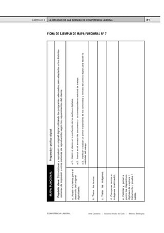 CAPITULO 3




                                            MAPA FUNCIONAL                  Preparador gráfico digital

                                           Propósito clave: Confeccionar y reproducir un original digital utilizando los programas adecuados para adaptarlos a los distintos
                                           sistemas de impresión u otros sistemas de reproducción según los requerimientos del cliente.




  COMPETENCIA LABORAL
                                         a. Asistir al cliente para el   a.1. Asistir al cliente en la confección de los archivos digitales.
                                         desarrollo del original
                                                                         a.2. Instruir en el armado del documento y su correspondiente solicitud de trabajo.
                                         digitalizado.
                                                                         a.3. Verificar y realizar un primer tratamiento de los contenidos y formato del archivo digital para decidir la
                                                                         viabilidad del trabajo.


                                         b. Tratar los textos.


                                         c. Tratar las imágenes.
                                                                                                                                                                                           FICHA DE EJEMPLO DE MAPA FUNCIONAL Nº 7




                                         d. Componer textos e
                                                                                                                                                                                                                                     LA UTILIDAD DE LAS NORMAS DE COMPETENCIA LABORAL




                                         imágenes (matrizado).


                                         e. Calibrar y poner a




Ana Catalano | Susana Avolio de Cols |
                                         punto los dispositivos
                                         digitales de captura /
                                         tratamiento / prueba /
                                         salida.




Mónica Sladogna
                                                                                                                                                                                                                                     81
 