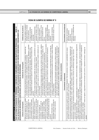 CAPITULO 3    LA UTILIDAD DE LAS NORMAS DE COMPETENCIA LABORAL                                        83




             FICHA DE EJEMPLO DE NORMA Nº 9




             COMPETENCIA LABORAL           Ana Catalano | Susana Avolio de Cols |   Mónica Sladogna
 