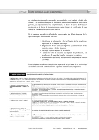 CAPITULO 4    DISEÑO CURRICULAR BASADO EN COMPETENCIAS                                                     97



             en estándares de desempeño que pueden ser consultados en el capítulo referido a las
             normas. Las mismas constituyen un referencial para definir criterios de selección de
             personal, de capacitación laboral complementaria, de diseño de cursos de formación
             profesional, y de diseño de instrumentos de evaluación para la certificación de cada
             una de las competencias que se desea analizar.

             En el siguiente apartado se definirán las competencias que deben demostrar los/as
             operarios/as para actuar en esas funciones.

                                Gestión de la información y la verificación de las condiciones
                                operativas de la máquina a su cargo.
                                Organización de las tareas de impresión y administración de las
                                materias primas y de los insumos.
                                Arranque y puesta a punto de la máquina.
                                 Operación sobre la máquina en régimen de producción, en
                                condiciones de seguridad para las personas y los equipos.
                                Mantenimiento operativo y preventivo de la máquina y del entorno
                                de trabajo.

             Estas competencias han sido desagregadas a partir de la aplicación de la metodología
             del análisis funcional, conformando los siguientes elementos de competencia:




             COMPETENCIA LABORAL                Ana Catalano | Susana Avolio de Cols |   Mónica Sladogna
 