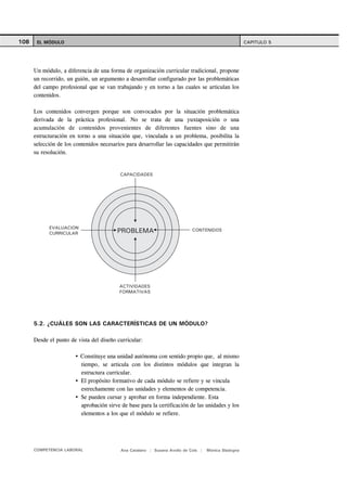 108    EL MÓDULO                                                                                     CAPITULO 5




      Un módulo, a diferencia de una forma de organización curricular tradicional, propone
      un recorrido, un guión, un argumento a desarrollar configurado por las problemáticas
      del campo profesional que se van trabajando y en torno a las cuales se articulan los
      contenidos.

      Los contenidos convergen porque son convocados por la situación problemática
      derivada de la práctica profesional. No se trata de una yuxtaposición o una
      acumulación de contenidos provenientes de diferentes fuentes sino de una
      estructuración en torno a una situación que, vinculada a un problema, posibilita la
      selección de los contenidos necesarios para desarrollar las capacidades que permitirán
      su resolución.


                                          CAPACIDADES




            EVALUACION
            CURRICULAR                   PROBLEMA                          CONTENIDOS




                                          ACTIVIDADES
                                          FORMATIVAS




      5.2. ¿CUÁLES SON LAS CARACTERÍSTICAS DE UN MÓDULO?

      Desde el punto de vista del diseño curricular:

                         Constituye una unidad autónoma con sentido propio que, al mismo
                         tiempo, se articula con los distintos módulos que integran la
                         estructura curricular.
                         El propósito formativo de cada módulo se refiere y se vincula
                         estrechamente con las unidades y elementos de competencia.
                         Se pueden cursar y aprobar en forma independiente. Esta
                         aprobación sirve de base para la certificación de las unidades y los
                         elementos a los que el módulo se refiere.




      COMPETENCIA LABORAL                 Ana Catalano | Susana Avolio de Cols |   Mónica Sladogna
 