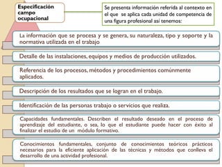 Especificación
campo
ocupacional
Se presenta información referida al contexto en
el que se aplica cada unidad de competenc...