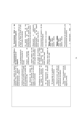 Diseño Curricular de 0 a 3 años.pdf