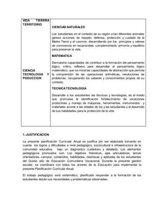 VIDA TIERRRA
TERRITORIO
CIENCIA
TECNOLOGIA Y
PODUCCION
CIENCIAS NATURALES
Los estudiantes en el contexto de su región crían diferentes animales
genera acciones de respeto, defensa, protección y cuidado de la
Madre Tierra y el cosmos, desarrollando por los principios y valores
de convivencia en reciprocidad, complementaria, armonía y equilibrio
para preservar la vida.
MATEMATICA
Demuestra capacidades de contribuir a la formación del pensamiento
lógico, critico, reflexivo para desarrollar el pensamiento lógico
matemático, que se inicia las capacidades de abstracción que permita
la comprensión de las operaciones aritméticas, resoluciones de
problemas, recuperando los saberes y conocimientos propios de su
contexto.
TECNICATECNOLOGIA
Desarrolla a los estudiantes las técnicas y tecnologías, es el medio
que promueve la identificación fortalecimiento de vocaciones
productivas y manejo de máquinas, herramientas, instrumentos y
materiales acorde a las edades de los y las estudiantes y el desarrollo
de sus habilidades para la protección de la vida.
1.-JUSTIFICACION
La presente planificación Curricular Anual se justifica por ser elaborada tomando en
cuenta los logros y dificultades a nivel pedagógico, sociocultural e infraestructura de la
comunidad educativa, bajo un diagnostico cuidadoso y detallado. Los elementos
pedagógicos priorizados son: Los objetivos Holísticos, ejes articuladores, temas
orientadores, campos, contenidos, habilidades, destrezas y aptitudes de los estudiantes
del Quinto año de Educación Comunitaria Vocacional. Durante la presente gestión
escolar, se coordinara con todos los actores de la Educación para implementar la
presente Planificación Curricular Anual.
El trabajo pedagógico será sistemático, planificado responder a la formación de los
estudiantes desde sus necesidades y problemáticas observadas.
 