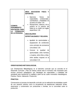 COSMOS Y
PENSAMIENTO
EDUCACION PARA
LA FORMACION
DE LA PERSONA.
AREA: EDUCACION FISICA Y
DEPORTES.
 Ejercicios físicos de
capacidades, condicionales,
coordinativas y flexibilidad de
acuerdo a la edad. C.B.
 Recepciones, cabeceo y tiro a
portería en la práctica del
futbol en su medio con reglas
específicas. C.B.
AREA:VALORES
ESPIRITUALIDADES Y RELIGION.
 Igualdad de oportunidades y
equiparación de condiciones
como principio de convivencia
comunitaria. C.B.
 Conocer la igualdad de
oportunidades entre hombres
y mujeres, entre niños y niñas,
entre adultos mayores en la
comunidad. C.D.
ORIENTACIONES METODOLOGICAS.
Las Orientaciones Metodológicas es el elemento curricular que se concreta en el
Desarrollo Curricular ( Plan de Clases) siendo este el momento más importante para
encarar procesos pedagógicos que despliegan las capacidades y cualidades del
estudiante para transformar la realidad a partir de los cuatro momentos metodológicos.
Practica- Teoría –Valoración- Producción.
PRACTICA:
Comenzamos el proceso de desarrollo curricular con la realización de actividades a partir
de una situación práctica como la recuperación de experiencias realizando visitas,
observando y conservando con productores o familias, de la comunidad sobre la
producción.
 