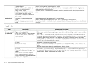 Técnicas Artísticas                                    Manipular distintos materiales con diferentes técnicas artísticas.
                           Utilización de diversos colores, calidades de          Realizar creaciones libres y orientadas manifestándose en el macro y micro espacio a través del movimiento. Integrar con las
                           pinturas y otros elementos plásticos.                  disciplinas Música-Danza-Expresión corporal.
                           Dibujos, pinturas, grabados,                           Conocer los principios en torno al manejo y cuidado de los materiales y herramientas (pinceles, lápices, crayones, tizas, entre
                           esculturas,cerámicas y tapices en creaciones           otros.)
                           libres y diferentes experiencias gráficas.
                           Conocimiento y cuidado en el uso de materiales
                           y herramientas.
 De la producción          Observación de producciones plásticas de               Desarrollar la sensibilidad a partir de la percepción de distintas imágenes,
                           artistas.                                              Identificar elementos básicos -tamaños, colores, formas, planos en distintas maneras de representación.
                           Valoración de las propias producciones y las           Propiciar la construcción de una actitud de valoración hacia toda producción artística, a partir del acercamiento a obras de artistas
                           ajenas                                                 reconocidos.


   Sala de 4 años


          EJES                               CONTENIDOS                                                                              ORIENTACIONES DIDÁCTICAS
 Elementos constituti-     Signos del lenguaje plástico                              Utilizar y conocer los colores básicos, luego incorporar nuevos colores y sobre todo distinguir lo claro y lo oscuro dentro de un
 vos del lenguaje          El color y la luz: iniciación a la mezcla experimen-      mismo color.
                           tal del color, colores primarios; combinación y           Iniciar al niño en la experiencia del color. Por ejemplo: El color verde, para que comprendan el proceso de composición del
                           mezclas de colores                                        color para que logre hacer uso de ellas cuando las necesite, en un frasco colocarán agua coloreada de amarillo y en otra agua
                                                                                     coloreada azul, se les pedirá que identifiquen el color del agua en cada frasco, en un tercer frasco traspasar parte del agua
                                                                                     amarilla y parte del agua azul hasta conseguir el color verde. Se les pedirá identificar el color obtenido de la mezcla de los dos
                                                                                     anteriores y que nombren objetos de la clase de ese color.
                           La forma:                                                 Realizar líneas en distintas direcciones y grosores.
                           Forma como línea: el trazo.                               Propiciar el dominio expresivo entre lo que quiere representar y lo que realiza a través del dibujo, la pintura ,la escultura y el
                                                                                     grabado.
                                                                                     Manipular y reconocer formas de distintos tamaños (pequeños, medianos, grandes)
                           La textura:                                               Elaborar texturas y propiciar la perceptividad. Desarrollar el tacto a través de la manipulación de elementos naturales que po-
                           Texturas táctiles (áspero-suave/ lisorugoso/ duro-        seen características rugosas, satinadas, brillantes, lisas, opacas como hojas, flores, ramas secas , papeles tratados de diferentes
                           blando);                                                  maneras arrugados, rasgados, punteados, telas lisas satinadas, opacas.
                           Texturas visuales; reconocimiento de diversas
                           texturas visuales en la producción de diversos
                           pintores, combinación de diversas texturas visuales
                           para enriquecer la composición.



106  |  Diseño Curricular para Educación Inicial
 