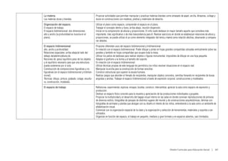 La materia.                                            Propiciar actividades que permitan manipular y practicar materias blandas como amasado de papel, arcilla, témperas, collage y
Las materias duras y blandas.                          duras en construcciones con maderas, piedras y materiales de desecho.
Organización del espacio.                              Utilizar el plano como espacio, comprender el espacio en el plano.
El espacio de trabajo.                                 Trabajar el concepto dentro y fuera, arriba-abajo, reunión-dispersión
El espacio bidimensional: dos dimensiones:             Iniciar en la comprensión de alturas y proporciones. El niño suele destacar en mayor tamaño aquello que considera más
alto y ancho (la profundidad es ilusoria en el         importante, más significativo o de más trascendencia para él. Realizar ejercicios en donde se establezcan relaciones de altura y
plano).                                                proporciones, se puede utilizar el yo como elemento integrador del tema y mamá como relación afectiva, observarán y compara-
                                                       rán detalles.
El espacio tridimensional:                             Proponer diferentes usos del espacio bidimensional y tridimensional.
alto, ancho y profundidad.                             En relación con el espacio bidimensional: Poder dibujar y pintar en hojas grandes compartidas ubicadas verticalmente sobre las
Relaciones espaciales: arriba-abajo/al lado de/        paredes y también en hojas compartidas que ocupen toda la mesa.
debajo de/adentro/afuera de.                           Utilizar los patios de baldosas para realizar objetos o figuras monumental, imposibles de dibujar en una hoja pequeña.
Nociones de: peso/ equilibrio peso de los objetos      Adaptar el grafismo a la forma y al tamaño del soporte.
y el equilibrio necesario para que una estructura      En relación con el espacio tridimensional:
pueda sostenerse por sí sola.                          Utilizar técnicas propias de este lenguaje les permitirá a los niños resolver situaciones en el espacio real.
Construcción de composiciones figurativas y no         Manipular la arcilla para la construcción de formas sencillas
figurativas (en el espacio bidimensional y tridimen-   Construir estructuras que superen la escala humana.
sional).                                               Realizar juegos que aborden el llenado de recipientes, manipular objetos concretos, semillas llenando en recipientes de bocas
Técnicas: dibujo, pintura, grabado, colage, escultu-   angostas y anchas. Trabajar el espacio tridimensional a través de expresión corporal, construcciones y modelados.
ra, construcción, modelado.
El espacio de trabajo                                  Reflexionar, experimentar, explorar, ensayar, bocetar, construir, intercambiar, apreciar la sala como espacio de expresión y
                                                       producción.
                                                       Dedicar un espacio físico concreto para la muestra y apreciación de las producciones individuales y grupales.
                                                       Propiciar la multiplicidad y el desarrollo del bagaje visual interno en las salas en donde convivan reproducciones de pinturas
                                                       de diversos estilos, fotografías de paisajes de distintos lugares del mundo y de construcciones arquitectónicas, láminas con
                                                       fotografías de animales y plantas que atraigan con su diseño el interés de los niños, entendiendo a la sala como un ambiente de
                                                       alfabetización visual.
                                                       Comenzar con la organización espacial de la clase y la organización y selección de herramientas, materiales y soportes a ser
                                                       utilizados.
                                                       Organizar en función del espacio, el trabajo en pequeño, mediano y gran formato y en espacios abiertos, casi ilimitados.




                                                                                                                                     Diseño Curricular para Educación Inicial  |  107
 