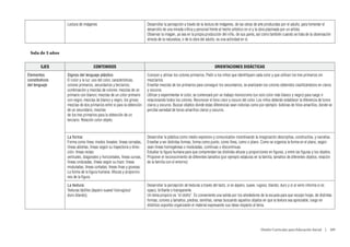 Lectura de imágenes                                     Desarrollar la percepción a través de la lectura de imágenes, de las obras de arte producidas por el adulto, para fomentar el
                                                                          desarrollo de una mirada crítica y personal frente al hecho artístico en sí y la obra plasmada por un artista
                                                                          Observar la imagen, ya sea en la propia producción del niño, de sus pares, así como también cuando se trata de la observación
                                                                          directa de la naturaleza, o de la obra del adulto, es una actividad en sí.


 Sala de 5 años


        EJES                        CONTENIDOS                                                                           ORIENTACIONES DIDÁCTICAS
Elementos         Signos del lenguaje plástico                            Conocer y utilizar los colores primarios. Pedir a los niños que identifiquen cada color y que utilicen los tres primarios sin
constitutivos     El color y la luz: uso del color, características,      mezclarlos.
del lenguaje      colores primarios, secundarios y terciarios;            Enseñar mezclas de los primarios para conseguir los secundarios, se analizarán los colores obtenidos clasificándolos en claros
                  combinación y mezclas de colores: mezclas de un         y oscuros.
                  primario con blanco; mezclas de un color primario       Utilizar y experimentar el color, se comenzará por un trabajo monocromo (un solo color más blanco y negro) para luego ir
                  con negro; mezclas de blanco y negro, los grises;       relacionando todos los colores. Reconocer el tono claro y oscuro del color. Los niños deberán establecer la diferencia de tonos
                  mezclas de dos primarios entre sí para la obtención     claros y oscuros. Buscar objetos donde estas diferencias sean notorias como por ejemplo: bobinas de hilos amarillos, donde se
                  de un secundario; mezclas                               perciba variedad de tonos amarillos claros y oscuros.
                  de los tres primarios para la obtención de un
                  terciario. Relación color-objeto.



                  La forma:                                               Desarrollar la plástica como medio expresivo y comunicativo incentivando la imaginación descriptiva, constructiva, y narrativa.
                  Forma como línea: modos lineales: líneas cerradas,      Enseñar a ver distintas formas, forma como punto, como línea, como o plano. Como se organiza la forma en el plano, según
                  líneas abiertas, líneas según su trayectoria y direc-   sean líneas homogéneas o moduladas, continuas o discontinuas.
                  ción: líneas rectas:                                    Estudiar la figura humana para que comprendan las distintas alturas y proporciones en figuras, y entre las figuras y los objetos.
                  verticales, diagonales y horizontales, líneas curvas,   Proponer el reconocimiento de diferentes tamaños (por ejemplo estaturas en la familia, tamaños de diferentes objetos, relación
                  líneas onduladas, líneas según su trazo: líneas         de la familia con el entorno)
                  moduladas, líneas cortadas, líneas finas y gruesas.
                  La forma de la figura humana. Alturas y proporcio-
                  nes de la figura.
                  La textura:                                             Desarrollar la percepción de texturas a través del tacto, si es áspero, suave, rugoso, blando, duro y si al verlo informa si es
                  Texturas táctiles (áspero-suave/ lisorugoso/            opaco, brillante o transparente.
                  duro-blando);                                           Un tema propicio es “el otoño”. Es conveniente una salida por los alrededores de la escuela para que recojan hojas, de distintas
                                                                          formas, colores y tamaños, piedras, semillas, ramas buscando aquellos objetos en que la textura sea apreciable, luego en
                                                                          distintos soportes organizarán el material expresando sus ideas respecto al tema.




                                                                                                                                                         Diseño Curricular para Educación Inicial  |  109
 