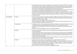Existen algunos materiales que pueden ser reemplazados por otros más económicos y rendidores, la tinta china color puede
                                       ser reemplazada por la anilina, se pueden hacer rendir las pinturas mezclándolas con plasticola blanca o de color o realizando
                                       aguadas, todo tipo de material de desecho (debidamente seleccionado), como así también una amplia variedad de papel de
                                       revistas, diario o cartones podrá ser motivo para la exploración y la construcción tridimensional.
                                       De no contarse con una cantidad de pinceles adecuada se podrá armar un solo equipo que rote por las salas o fabricar pinceles
                                       de goma espuma o hisopos grandes (con tela de algodón y relleno). Trabajar también con arcilla o con barro.
                                       Se debe ser creativos para desarrollar la creatividad en nuestros niños, sin que tener o no determinados materiales lo impidan.
                                       Acercar a los niños al manejo y utilización correcta de cada uno de estos materiales y herramientas para promover sus maneras
                                       personales de combinar los materiales y de componer la imagen que les permitirá crear a cada uno de los niños representacio-
                                       nes originales y únicas.
De la producción   Percepción          Percibir distintas obras, reconocer en las mismas las calidades y cualidades del color según los diversos materiales, al uso y
                                       exploración de la paleta de colores, a la exploración y utilización de las diferentes texturas táctiles y visuales; a la exploración y
                                       construcción de formas en el espacio, etcétera
                                       Percibir los procesos de interiorización, reflexión y proyección interior.
                                       Observar y verbalizar lo que se siente, las emociones que se generan y desarrollar la comunicación para enriquecer el camino
                                       de la producción estética, la autoestima y el desarrollo personal.
                   Contextualización   Contextualizar las obras se refiere a toda aquella información que pueda incorporarse a la experiencia de los niños y que aluda
                                       al momento histórico en que fue realizada determinada obra, datos de su autor, y sus condiciones de producción.
                                       Descubrir las distintas posibilidades que le ofrecen los diversos materiales y herramientas; y qué particulares características
                                       que poseen.
                                       Reconocer las variadas posibilidades de resolución de los diferentes procedimientos.
                   Exploración         Explorar para comenzar luego a investigar, y reconocer las posibilidades que brindan cada material, cada técnica, cada procedi-
                                       miento, cada oportunidad.
                                       Producir trabajos a través de manipular distintas materias, explorar las disciplinas de la plástica, la pintura, escultura grabado,
                                       cerámica, tapíz para poder expresar una idea, una emoción, un mensaje descubriendo las posibilidades que brinda cada herra-
                                       mienta y que se familiaricen con todo tipo de materiales, témperas, tintas, anilinas, arcillas, crayones. Pasteles, lápices, fibras,
                                       pinceles, bloques, cajas, papeles, etcétera.
                                       Para que los niños conozcan, profundicen, desarrollen y recreen las habilidades, propiciar espacios para ampliar y profundizar
                                       la capacidad de percibir y recrear imágenes es tarea fundamental.
                   Apreciación         Apreciar, volver a mirar la propia obra, revisar la propia escritura, como parte del proceso de producción.
                                       Reflexiónar sobre el propio proceso de producción, Análizar las dificultades, y los logros, la explicitación y verbalización de las
                                       dificultades, los acuerdos y desacuerdos, las ideas, sentimientos y emociones que surgieron en el trabajo o las que surgen de
                                       mirar y entrar en contacto con otra obra, para propiciar el trabajo con el lenguaje, que enriquecerá la lectura de las imágenes,
                                       como el desarrollo del propio proceso de construcción del lenguaje.
                                       Apreciar el mundo, el universo cultural, la naturaleza y las imágenes que los rodean.




                                                                                                                          Diseño Curricular para Educación Inicial  |  111
 