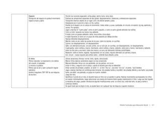 Espacio                                          Percibir las nociones espaciales: arriba-abajo, dentro-fuera, cerca-lejos.
Percepción del espacio en quietud-movimiento.    Explorar las sensaciones espaciales de tipo global: desplazamientos, distancias y ordenaciones espaciales.
Espacio propio y ajeno                           Transportar diversos objetos de un lugar a otro, de distinto tamaño y peso.
                                                 Desplazarse por el aula de la mano, en fila, sueltos.
                                                 Diseñar en el espacio con el cuerpo en movimiento: líneas rectas y curvas, quebradas, en círculos, en espiral, zig-zag, aperturas y
                                                 cierres. Por ejemplo:
                                                 Jugar a marchar en “cuatro patas” como un perro pequeño, o como un perro grande estirando las rodillas.
                                                 Como un león, lanzando las manos muy adelante.
                                                 A reptar como un gusano adelante o atrás, boca arriba y boca abajo.
                                                 A reptar haciendo un túnel con un grupo de sillas pasando por debajo de ellas.
                                                 Realizar diferentes desplazamientos:
                                                 Marcha: sobre un pie, sobre las puntas de los pies, sobre los talones, en cuclillas.
                                                 Carrera: con desplazamientos, sin desplazamiento
                                                 Salto: con alternancia de pies, con pies juntos, con un solo pie, en cuclillas, con desplazamiento, sin desplazamiento.
                                                 Cuadrupedia: sobre rodillas y manos, marchando, sobre rodillas y manos, saltando, sobre pies y manos, marchando y saltando,
                                                 sobre los dos pies y una mano, sobre dos manos y un pie y así alternando distintas posibilidades.
                                                 Reptación: sobre el vientre, espalda, impulsándose con los codos, impulso alternado con piernas y brazos.
                                                 Giro: de pie – cuerpo erguido para ambos lados-, voltereta hacia delante y atrás.
El ritmo                                         Utilizar variaciones ritmicas: normal, lento, rápido, estructurado.
Ritmos naturales: La respiración y los latidos   Marcar ritmos básicos variándolos según se crea conveniente.
del corazón, el parpadeo                         Marcará diferentes ritmos con una pandereta, con las palmas, con la voz.
La música, la palabra.                           Imitar el ritmo, y seguirlo con el cuerpo, cuando el docente pare ellos se detendrán.
Ritmos que se ven y oyen: pulsación regular      Imitar sonidos de animales y objetos: un avión “u”, un tren “chu-cu”, una moto “ron-ron”, el viento, “ssss”etcétera
(péndulo)                                        Jugar a realizar marchas con combinaciones ternarias: dos pisadas fuertes y una débil, dos pisadas débiles y una fuerte, una pisada
acentos irregulares (TAP-TAP de una máquina      fuerte, una débil, una palmada, un golpe en el pecho, etcétera
de escribir)                                     Juego del reloj:
                                                 Identificar el sonido de un reloj, el docente marca al ritmo con un pandero o palma. Realizar movimientos acompasados los niños
                                                 se mueven individualmente, luego seleccionan una manera de moverse todos iguales manteniendo el ritmo. Luego que han logrado
                                                 la mecánica del juego, pueden introducirse algunas modificaciones como: se volvió loco, está más lento, se para y vuelve a
                                                 comenzar, etcétera
                                                 De igual modo que se eligió el reloj, se puede hacer con cualquier tipo de máquina o aparato mecánico.




                                                                                                                                    Diseño Curricular para Educación Inicial  |  117
 