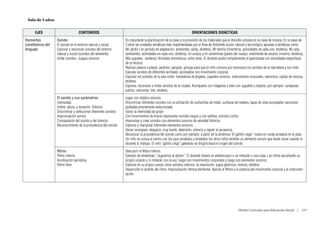 Sala de 3 años


      EJES                          CONTENIDOS                                                                        ORIENTACIONES DIDÁCTICAS
Elementos           Sonido                                         Es importante la planificación de la clase y la provisión de los materiales que el docente utilizará en la clase de música. En la salas de
constitutivos del   El sonido en el entorno natural y social.      3 años las unidades temáticas más implementadas por el Área de Ambiente social, natural y tecnológico apuntan a temáticas como:
lenguaje            Explorar y reconocer sonidos del entorno       Mi Jardín ( en período de adaptación, ambientes, salita, etcétera), Mi familia (miembros, actividades de cada uno, etcétera), Mi casa
                    natural y social (sonidos del ambiente).       (ambientes, actividades en cada uno, etcétera), mi cuerpo y mi vestimenta (partes del cuerpo, vestimenta de verano/ invierno, etcétera),
                    Imitar sonidos- Juegos sonoros                 Mis juguetes , etcétera), Animales domésticos, entre otras. El docente podrá complementar el aprendizaje con actividades específicas
                                                                   de la música:
                                                                   Realizar paseos a plazas, jardines, parques, granjas para que el niño conozca y/o reconozca los sonidos de la naturaleza y los imite.
                                                                   Ejecutar sonidos de diferentes animales, acompañar con movimiento corporal.
                                                                   Explorar los sonidos de la sala como: llamadores de ángeles, juguetes sonoros, instrumentos musicales, utensilios, cajitas de música,
                                                                   etcétera.
                                                                   Explorar, reconocer e imitar sonidos de la ciudad. Acompañar con imágenes o bien con juguetes u objetos; por ejemplo: campanas,
                                                                   autitos, camiones, tren, etcétera.
                    El sonido y sus parámetros:                    Jugar con objetos sonoros.
                    intensidad,                                    Discriminar diferentes sonidos con la utilización de cucharillas de metal, cucharas de madera, tapas de ollas acompañar canciones
                    timbre, altura y duración. Silencio            grabadas previamente seleccionada
                    Discriminar y seleccionar diferentes sonidos   Variar la intensidad de golpe
                    Improvisación sonora                           Con movimientos de brazos representar sonidos largos y con saltitos, sonidos cortos
                    Comparación del sonido y del silencio          Improvisar y crear sonidos con elementos sonoros de variedad tímbrica
                    Reconocimiento de la procedencia del sonido    Explorar y manipular diferentes elementos sonoros.
                                                                   Variar consignas: despacio, muy fuerte, detensión, silencio y repetir la secuencia.
                                                                   Reconocer la procedencia del sonido como por ejemplo: a partir de la dinámica “El gallito ciego”: todos en ronda sentados en el pido.
                                                                   Un niño se coloca al centro con los ojos vendados y alrededor los otros niños tendrán un elemento sonoro que harán sonar cuando lo
                                                                   docente lo indique. El niño “gallito ciego” gateando se dirigirá hacia el origen del sonido.
                    Ritmo                                          Descubrir el Ritmo Interno.
                    Ritmo interno                                  Ejemplo de dinámicas: “Juguemos al doctor”. El docente llevará un estetoscopio o un embudo o una copa. Los niños escucharán su
                    Acentuación periódica                          propio corazón y lo imitarán con la voz, luego con movimientos corporales y luego con elementos sonoros.
                    Ritmo libre                                    Explorar en su propio cuerpo otros sonidos internos: la respiración, jugos gástricos, huesos, etcétera.
                                                                   Desarrollar el sentido del ritmo. Improvisación rítmica elemental. Aplicar el Ritmo a la práctica del movimiento corporal y la instrumen-
                                                                   tación.




                                                                                                                                                          Diseño Curricular para Educación Inicial  |  119
 