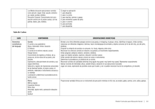 Los Modos de acción para producir sonidos           C) según su aplicación:
                  como percutir, raspar, frotar, sacudir, entrecho-   1. para despertar
                  car, soplar, puntear, etcétera.                     2. para ir a comer.
                  Percusión Corporal: Conocimiento de la pro-         3. para marchar, caminar o pasear.
                  ducción sonora con su propio cuerpo, con las        4. para momentos suaves de canto.
                  palmas, dedos, pies, etcétera.                      5. para ir a dormir.
                                                                      6. para acomodar.
                                                                      7. para despedida


 Sala de 4 años


      EJES                         CONTENIDOS                                                                           ORIENTACIONES DIDÁCTICAS
Elementos         Sonido                                              Brindar a los niños diferentes paisajes sonoros (una granja, el shopping, el parque, otros), identificar el espacio, imitar sonidos,
constitutivos     El sonido y sus parámetros:                         relacionar con diferentes imágenes o láminas, hacer onomatopeyas de animales y objetos comunes (el tic tac del reloj, pio del pollo,
del lenguaje      Altura, intensidad, timbre, duración.               etcétera),
                  El Silencio                                         Proponer la imitación de sonidos no comunes: río, lluvia, máquina, entre otros.
                  El sonido en el entorno natural y social.           Reconocer los silencios-sonidos en relación a la quietud y al movimiento respectivamente.
                  Paisaje Sonoro                                      Imitar pregones callejeros (diarero, verdulero, etcétera).
                  Conocimiento de registros y timbres, de su          Jugar con objetos variados, explorar y descubrir sonidos nuevos.
                  propia voz, de las voces de sus pares y del         Imitar sonidos del entorno natural y social con voces e instrumentos.
                  docente.                                            Determinar la procedencia y la distancia de un sonido.
                  Exploración y descubrimiento de sonidos y sus       Reconocer sonidos de cualidades extremas (muy agudo muy grave, muy fuerte muy suave). Representar corporalmente.
                  rasgos distintivos.                                 Aplicar nociones de intensidad, altura, carácter tempo y duración en sus ejecuciones musicales.
                  Selección y registro de impresiones sensoriales     Jugar con voces, explorando las posibles voces que le salen, y ver si pueden reconocer las de los compañeros y el docente.
                  de las diversas fuentes, el propio cuerpo, el
                  ambiente, materiales e instrumentos cercanos a
                  su realidad.
                  Localización y determinar la procedencia de la
                  fuente sonora
                  Ritmo                                               Proporcionar variedad rítmica con un instrumento de percusión mientras el niño rola, se arrastra, gatea, camina, corre, salta y galopa.
                  Métrica regular.
                  Esquemas rítmicos
                  Ritmo libre
                  Velocidad, rápido-lento, aceleración-desacele-
                  ración.
                  Quietud


                                                                                                                                                            Diseño Curricular para Educación Inicial  |  121
 
