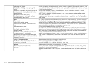 Descripción por analogía :                                      Proponer juego de voces con diferente intensidad: dos niños de alejan de los demás, y se colocan a una distancia de 3 o 4
                        Alto-bajo, fuerte débil, largo-corto y según origen del         metros, de allí deben decir su nombre, los demás niños podrán apreciar la diferencia de intensidad de las voces Acompañar
                        sonido.                                                         el sonido con movimiento corporal
                        Identificación auditiva de las características espaciales del   Escuchar sonidos de animales e identificar que animal lo produce, dibujarlo o bien trabajar con láminas de animales.
                        sonido: procedencia, distancia y dirección del sonido en        Imitar el sonido y el movimiento del animal.
                        el espacio próximo.                                             Buscar un cuento o una poesía y sonorizarla. Articular con el Área Prácticas Sociales del Lenguaje y el Área Ambiente
                        El sonido en el entorno natural y social.                       Social, Natural y Tecnológico.
                        Identificación, selección y discriminación auditiva del         Armar cuentos, donde los niños vayan incorporando sonidos, a medida que se narra. Articular con el Área Prácticas Socia-
                        sonido en el entorno natural y social.                          les del Lenguaje.
                        Ritmo:                                                          Para el trabajo con ritmos se sugiere el acondicionamiento de la sala (sin obstáculos en el piso). Realizar una observación
                        Pulso y acento.                                                 exhaustiva de cada niño y del grupo en general en la coincidencia de la percusión y el paso. Permitir una vez avanzada la
                        Juegos rítmicos: Marchas Rítmicas                               clase, que sean los niños, de manera rotativa quienes ejecuten el instrumento percusivo para la consecución de la clase.
                        Tempo: Velocidad rápido-lento, aceleracióndesacelera-           Caminar con paso lento, normal y más acelerado, con soporte musical, o bien el docente ejecutará en algún instrumento
                        ción.                                                           (pandero o claves) diferentes esquemas rítmicos: salticar, correr, caminar, otros.
                        Grado de permanencia: estable                                   Incorporar pausas graduando el tiempo de duración de cada una
                                                                                        Ejecutar ritmos con percusiones corporales: talón, palmas, palmas en muslos, tacos, chasquidos, otros variando tempo
                        Identificación auditiva de variedad de                          Ejecutar ritmos con instrumentos de percusión sencillos: güiros, cajas chinas, bombitos, triángulos, otros variando tempo.
                        secuencias rítmicas                                             Marcar pulso o acento en rimas, trabalenguas y/o adivinanzas. Ejecutar pulso y acento con soporte musical grabado con
                        Identificación auditiva y producción musical de sucesio-        selección previa mediante palmas e instrumentos de manera conjunta.
                        nes de sonidos a tempo y variando tempo.                        Variar los momentos de quietud colocando el cuerpo en diferentes posturas por ejemplo, hincados, acostados, levantando
                        Reconocimiento, discriminación y control de su cuerpo           un pie, mirando a la ventana, hacerse un ovillo, etcétera. O bien optar por tocarse alguna parte del cuerpo: cabeza, pie,
                        durante el soporte musical y la quietud durante el silencio     rodillas.
                        Coordinación psicomotriz
                        Textura y relaciones texturales                                 Reconocer mediante grabaciones cuándo canta un solista o un grupo.
                        Identificación auditiva e interpretación de Monodia: una        Entonar canciones grupalmente intercalando frases solistas.
                        melodía a cargo de un solista                                   Discriminar voces según criterio de cantidad: muchas voces - pocas voces.
                        Armonía                                                         Iniciar al niño en el reconocimiento de sonidos armónicos. Por ejemplo:
                        Exploración y reconocimiento de sonidos                         Escuchar y reconocer los sonidos del medio ambiente atendiendo especialmente a aquellos que suenan juntos. ¿Cuántos
                        armónicos                                                       sonidos (voces o instrumentos) suenan a la vez?
                                                                                        Representar armonías dividiendo la sala en dos grupos, un grupo palmotea y el otro tararea. Uno por vez y luego los dos
                                                                                        juntos.




124  |  Diseño Curricular para Educación Inicial
 