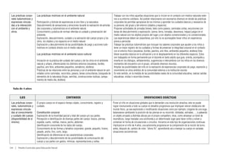 Las prácticas corpo-      Las prácticas motrices en el ambiente natural                                       Trabajar con los niños aquellas situaciones que lo inicien en el contacto con medios naturales exter-
 rales ludomotrices y                                                                                          nos a su entorno cotidiano. Así podrán relacionarse con escenarios diversos en donde las prácticas
 expresivas vincula-       Participación y disfrute de experiencias al aire libre y la naturaleza.             corporales les permitan apropiarse de los mismos y aprender los cuidados básicos y necesarios de
 das a la interacción      Descubrimiento de sensaciones y emociones durante la realización de activida-       su persona, del grupo y del entorno (objetos y espacios).
 con el ambiente y         des corporales y ludomotrices en el ambiente natural.                               Proponer actividades de jornadas breves, tales como paseos, caminatas cortas, excursiones con
 otros.                    Conocimiento y práctica de normas referidas al cuidado y preservación del           tareas de descubrimiento y exploración, (arena, tierra, lomadas, descensos, trepas) juegos en el
                           ambiente.                                                                           medio natural con los objetos propios del lugar y con objetos convencionales y no convencionales.
                           Exploración, descubrimiento, cuidado y la valoración del cuerpo propio y los        Las experiencias deben ser placenteras, por ello no es aconsejable llevar niños sin experiencia
                           otros, los objetos y los espacios en el medio natural.                              previa a pernoctar.
                           Exploración y descubrimiento de las posibilidades de juego y acciones ludo-         Trabajar las prácticas ludomotrices que incluyan los saberes corporales que ayuden a los niños a
                           motrices en contacto directo con el medio natural.                                  tener un mejor registro de los cuidados y formas de preservar la integridad corporal en el contacto
                                                                                                               con el entorno físico (escaleras, bordes, pasillos, aire libre, ambientes pequeños, etcétera) Esta-
                           Las prácticas motrices en el ambiente socio cultural                                blecer acuerdos básicos en la utilización y en el desplazamiento en los diferentes espacios. Estos
                                                                                                               son trabajados en forma permanente por el docente en tanto adulto que guía, orienta, acompaña y
                           Iniciación en la práctica del cuidado del cuerpo y de los otros en el ambiente      enseña en los diálogos, señalamientos, sugerencias e intercambios con los niños en los diversos
                           natural y urbano, diferenciando los distintos entornos (escaleras, bordes,          momentos del encuentro con el grupo, utilizando diversos recursos.
                           pasillos, aire libre, ambientes pequeños, semáforos, etcétera)                      Amplíar las posibilidades del niño en la realización de experiencias corporales de juego, expresión y
                           Prácticas de las relaciones entre las personas y con el ambiente natural en acti-   movimiento en otros ámbitos de la comunidad externos a la institución escolar.
                           vidades como caminatas, recorridos, paseos, tareas comunitarias, búsqueda de        En este sentido, en la medida de las posibilidades reales de la comunidad educativa, realizar salidas
                           elementos de la naturaleza (hojas, semillas, construcciones rústicas, campa-        educativas, visitas o recorridos breves.
                           mentos de medio día, etcétera)


   Sala de 4 años


          EJES                                             CONTENIDOS                                                                          ORIENTACIONES DIDÁCTICAS
 Las prácticas corpo-      El propio cuerpo en el espacio-tiempo-objeto, conocimiento, registro y              Poner al niño en situaciones globales que le demanden una resolución atractiva; esto se puede
 rales, ludomotrices y     cuidado.                                                                            lograr involucrando a todo su cuerpo en desafíos progresivos que impliquen vencer obstáculos del
 expresivas vincula-                                                                                           mundo físico, ya sea explorando o modificando situaciones como por ejemplo: colgarse de una soga,
 das al conocimiento       Constitución corporal                                                               balancearse cambiando la posición de las piernas en su recorrido: dobladas, estiradas…, o pateando
 y cuidado del cuerpo      Exploración de la movilidad parcial y total del cuerpo y/o sus partes.              un objeto arrojado a distintas alturas por el propio compañero; otras, como atravesar un túnel de
 (disponibilidad de sí     Percepción e identificación de diversas partes del cuerpo: brazos, piernas,         neumáticos, luego trasladar una colchoneta a un determinado lugar para hacer rollito y volver a
 mismo)                    espalda, cuello, rodillas, manos, pecho, abdomen.                                   comenzar en forma de circulaciones o circuitos. Iniciarlos en este tipo de organizaciones continuas
                           Identificación consciente de los lados del cuerpo.                                  implicará en el niño de 4 años, una autonomía progresiva en la comprensión de la noción de turno,
                           Conocimiento de las formas y tamaños corporales: grande, pequeño, liviano,          antes, después de, cambio de roles: “ahora Yo”, aprendiendo así a manejar su cuerpo en variadas
                           pesado, ancho, fino, corto, largo.                                                  situaciones sociomotrices.
                           Identificación de diferencias en las características corporales.
                           Exploración y descubrimiento de las posibilidades de comunicación del
                           cuerpo y sus partes con gestos, mímicas, representaciones y señas.

134  |  Diseño Curricular para Educación Inicial
 