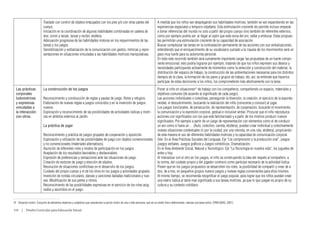 Traslado con control de objetos empujados con los pies y/o con otras partes del                           A medida que los niños van desplegando sus habilidades motrices, también se van expandiendo en las
                           cuerpo.                                                                                                   experiencias espaciales y temporo-objetales. Esta estimulación creciente les permite incluso empezar
                           Iniciación en la coordinación de algunas habilidades combinadas en cadena de                              a tomar referencias del mundo no solo a partir del propio cuerpo sino también de referentes externos,
                           dos: correr y lanzar; lanzar y recibir, etcétera.                                                         como por ejemplo podría ser: al llegar al cajón que está cerca del aro, saltar y embocar. Estas propues-
                           Adecuación progresiva de las habilidades motoras en los requerimientos de las                             tas permitirán una estimulación creciente de su capacidad de asociación.
                           tareas y los juegos.                                                                                      Buscar complejizar las tareas en la contrastación permanente de las acciones con sus verbalizaciones,
                           Sensibilización y verbalización de la comunicación con gestos, mímicas y repre-                           entendiendo que el enriquecimiento de su vocabulario sumado a la riqueza de los movimientos será un
                           sentaciones en situaciones vinculadas a las habilidades motrices manipulativas.                           paso muy fuerte para su autonomía personal.
                                                                                                                                     En todo este recorrido también será sumamente importante cargar las propuestas de un fuerte compo-
                                                                                                                                     nente emocional; esto podría lograrse por ejemplo, tratando de que los niños expresen sus deseos y
                                                                                                                                     necesidades participando activamente de momentos como la selección y construcción del material, la
                                                                                                                                     distribución del espacio de trabajo, la construcción de las ambientaciones necesarias para los distintos
                                                                                                                                     tiempos de la clase, la formación de los pares y grupos de trabajo, etc; así, se entiende que hacerlos
                                                                                                                                     participar de estas decisiones a los niños, los comprometerán más afectivamente con la tarea.
  Las prácticas            La construcción de los juegos                                                                             Poner al niño en situaciones41 de trabajo con los compañeros, compartiendo un espacio, materiales y
  corporales                                                                                                                         objetivos comunes (de acuerdo al significado de cada juego).
  ludomotrices             Reconocimiento y construcción de reglas y pautas de juego. Roles y refugios.                              Las acciones individuales o colectivas, perseguirán la diversión, la creación, el ejercicio de la esponta-
  y expresivas             Elaboración de nuevas reglas a juegos conocidos y en la invención de juegos                               neidad, el descubrimiento, buscando la realización del niño (conocerse y conocer) al jugar.
  vinculadas a             nuevos.                                                                                                   Los juegos funcionales, de persecución, de representación, de cooperación, buscarán el movimiento,
  la interacción           Exploración y reconocimiento de las posibilidades de actividades lúdicas y motri-                         la comunicación y la expresión corporal, gestual e inclusive verbal. Procurar que el niño reproduzca
  con otros.               ces en ámbitos externos al Jardín.                                                                        acciones con significados con los que este familiarizado y a partir de los mismos producir nuevos
                                                                                                                                     significados. Por ejemplo a partir de un juego de representación con elementos como el de conducir
                           La práctica de jugar                                                                                      un aro como si fuera un… (Auto, colectivo, carreta, etcétera), puedan crear individual y colectivamente
                                                                                                                                     nuevas situaciones contextuales (ir por la ciudad, por una rotonda, en una ruta, etcétera), propiciando
                           Reconocimiento y práctica de juegos grupales de cooperación y oposición.                                  de esta manera el uso de diferentes habilidades motrices y la capacidad de comunicación corporal.
                           Exploración y utilización de las posibilidades de juego con objetos convencionales                        (Ver: En el Área Prácticas Sociales del Lenguaje, Eje “Lla comprensión y la producción oral”, juegos:
                           y no convencionales (materiales alternativos).                                                            Juegos verbales. Juegos gráficos y Juegos simbólicos. Dramatización.
                           Asunción de diferentes roles y modos de participación en los juegos.                                      En el Área Ambiente Social, Natural y Tecnológico: Eje “La Tecnología en nuestra vida”, los juguetes de
                           Aceptación de los resultados favorables y desfavorables.                                                  antes y hoy.
                           Expresión de preferencias y sensaciones ante las situaciones de juego.                                    Al interactuar con el otro en los juegos, el niño va construyendo la idea del respeto al compañero, a
                           Creación de sectores de juego y elección de objetos.                                                      la norma, del cuidado propio y del jugador contrario como participe necesario de la actividad lúdica.
                           Resolución de situaciones conflictivas en el desarrollo de los juegos.                                    Prever que en los juegos propuestos se desarrollen los roles, la posibilidad de compartir y crear de a
                           Cuidado del propio cuerpo y el de los otros en los juegos y actividades grupales.                         dos, de a tres, en pequeños grupos nuevos juegos y nuevas reglas convenientes para ellos mismos.
                           Invención de rondas circulares, danzas y canciones bailadas tradicionales y nue-                          Al mismo tiempo, se recomienda resignificar el juego popular, para lograr que los niños puedan crear
                           vas. Modificación de sus partes y ritmos.                                                                 una matriz lúdica al darle mas significado a sus tareas motrices, ya que lo que juegan es propio de su
                           Reconocimiento de las posibilidades expresivas en el ejercicio de los roles asig-                         cultura y su contexto cotidiano.
                           nados y asumidos en el juego.


41	 Situación motriz: Conjunto de elementos objetivos y subjetivos que caracterizan la acción motriz de una o más personas, que en un medio físico determinado, realizan una tarea motriz. (PARLEBAS, 2001)

144  |  Diseño Curricular para Educación Inicial
 