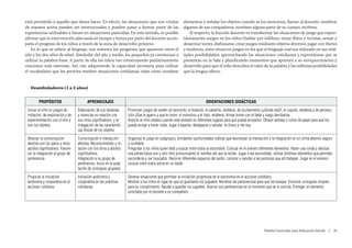 está permitido y aquello que desea hacer. En efecto, las situaciones que son vividas                        elementos y señalar los objetos cuando se los menciona, llamar al docente, nombrar
de manera activa pueden ser interiorizadas y pueden pasar a formar parte de las                             algunos de sus compañeros, nombrar alguna parte de su cuerpo, etcétera.
experiencias utilizables a futuro en situaciones parecidas. En este sentido, es posible                        Al respecto, la función docente es transformar las situaciones de juego que espon-
afirmar que la intervención adecuada en tiempo y forma por parte del docente acom-                          táneamente surgen en los niños (hablar por teléfono, mirar libros y revistas, armar y
paña el progreso de los niños a través de la zona de desarrollo próximo.                                    desarmar torres, disfrazarse, crear juegos mediante objetos diversos, jugar con títeres
    En lo que se refiere al lenguaje, son notorios los progresos que aparecen entre el                      y muñecos, entre otras) en juegos en los que el lenguaje oral sea utilizado en sus múl-
año y los dos años de edad. Alrededor del año y medio, los pequeños ya comienzan a                          tiples posibilidades; aprovechando las situaciones cotidianas y espontáneas que se
utilizar la palabra-frase. A partir de ella los niños van construyendo paulatinamente                       presentan en la Sala y planificando momentos que apunten a su enriquecimiento y
oraciones más extensas. Así, van adquiriendo la capacidad necesaria para utilizar                           desarrollo para que el niño descubra el valor de la palabra y las infinitas posibilidades
el vocabulario que les permita resolver situaciones cotidianas, tales como nombrar                          que la lengua ofrece.


   Deambuladores (1 a 2 años)


        PROPÓSITOS                       APRENDIZAJES                                                                       ORIENTACIONES DIDÁCTICAS
 Iniciar al niño en juegos de      Elaboración de sus fantasías      Promover juegos de sostén (el avioncito; el botecito, el caballito, etcétera), de ocultamiento (¿dónde está?, el cuquito, etcétera) y de persecu-
 imitación, de exploración y de    y vivencias en relación con       ción (Que te agarro y que te como; el monstruo y el lobo, etcétera). Armar torres con el bebé y luego derribarlas.
 experimentación con el otro y     sus otros significativos, y la    Acercar al niño objetos cuando está sentado en diferentes lugares para que pueda arrojarlos. Ofrecer pelotas o rollos de papel para que los
 con los objetos.                  indagación de las característi-   pueda arrojar y hacer rodar. Jugar a taparse, destaparse y saludar; te choco y me voy.
                                   cas físicas de los objetos.
 Afianzar la comunicación          Comunicación e interacción        Organizar el juego en subgrupos, brindando oportunidades lúdicas que favorezcan la interacción y la integración en un clima afectivo seguro
 afectiva con los pares y otros    afectiva. Reconocimiento y re-    y confiable.
 adultos significativos. Favore-   lación con los otros y adultos    Preguntar a los niños quien falta y buscar entre todos al escondido. Colocar en el arenero diferentes elementos. Hacer una ronda y deslizar
 cer la integración al grupo de    significativos.                   una pelota hacia uno y otro niño pronunciando el nombre del que la recibe. Jugar a las escondidas: utilizar distintos elementos que permitan
 pertenencia.                      Integración a su grupo de         esconderse y ser buscados. Recorrer diferentes espacios del jardín, conocer y saludar a las personas que allí trabajan. Jugar en el arenero:
                                   pertenencia. Inicio en la acep-   colocar entre todos arena en un balde.
                                   tación de consignas grupales.
 Propiciar la iniciación           Iniciación autónoma y             Generar situaciones que permitan la iniciación progresiva de la autonomía en el accionar cotidiano.
 autónoma y cooperativa en el      cooperativa en las prácticas      Mostrar a los niños el lugar en que se guardarán los juguetes. Nombrar las pertenencias para que las busque. Enunciar consignas simples
 accionar cotidiano.               cotidianas.                       para su cumplimiento: Ayudar a guardar los juguetes. Acercar sus pertenencias en el momento que se lo solicita. Entregar un elemento
                                                                     solicitado por el docente a un compañero.




                                                                                                                                                                     Diseño Curricular para Educación Inicial  |  35
 