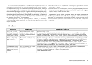 En cuanto a la expresividad del niño, se manifiesta tanto en el lenguaje como en la                    ■■ Los relacionados con las actividades de rutina: ingreso y egreso diario, alimenta-
música y el movimiento. Desde este punto de vista, la función del docente se relacio-                        ción, higiene y reposo.
na con generar situaciones que contemplen, a partir de las posibilidades expresivas                       ■■ Los relacionados con las actividades y los juegos propuestos por el docente (tanto
de los niños, propuestas de dramatizaciones en las cuales inventen historias y se dis-                       en la sala como en el espacio exterior), así como también las actividades en grupo
fracen; narración de cuentos; recitación de poesías bien rítmicas con el uso de instru-                      dentro y fuera de la sala y los juegos libres.
mentos de percusión; trabajar técnicas que lo pongan en contacto con la producción
de imágenes, aprovechando todos los momentos del día para ampliar el lenguaje. De                            En síntesis, la función docente consiste en generar las mejores condiciones de
este modo, el docente podrá promover en ellos el aprendizaje de diferentes lenguajes                      enseñanza para todos los niños, a fin de que se apropien de los conocimientos y
que facilitarán su expresión y su comunicación.                                                           desarrollen sus posibilidades en un ámbito de confianza. Esto les permitirá encon-
   Se hace importante y necesario organizar y articular las tareas que se van desa-                       trarse, descubrirse, expresarse y comunicarse en un marco de afecto, compromiso
rrollando a lo largo de la jornada. Desde este punto de vista, es posible reconocer dos                   y creatividad.
grandes momentos:


   Sala de 2 años


         PROPÓSITOS                           APRENDIZAJES                                                                    ORIENTACIONES DIDÁCTICAS
 Iniciar al niño en el juego       Apropiación de la realidad, construc-      Propiciar situaciones de juego.
 simbólico y el desarrollo de      ción de roles sociales y recreación de     Armar escenarios Hacer hablar a los objetos Usar los objetos de modo convencional y no convencional. Tomar conciencia de
 habilidades y actitudes que le    su entorno de acuerdo a sus deseos y       que lo que es, no es la realidad, a través de tonos de voz, miradas y gestos que marcan el carácter ficcional de la acción. Aportar
 permitan recrear su realidad.     necesidades.                               elementos como zapatos, carteras, utensilios de cocina, disfraces, etcétera que permitan la dramatización de diferentes situaciones.
 Afianzar su integración al        Reconocimiento e identificación en su      Posibilitar diversos juegos que favorezcan el reconocimiento individual y grupal. Intervenir en los momentos de juego propiciando
 grupo de pertenencia.             grupo.                                     la interacción grupal y el uso compartido de elementos, complejizando progresivamente las situaciones. Planificar la organización
                                                                              del juego: inicio, desarrollo y cierre. Brindar diversidad de situaciones lúdicas y recursos, en un clima afectivo adecuado.
                                                                              Solicitar a los niños: cumplir encargues dentro y fuera de la sala, reconocer sus pertenencias y las de sus compañeros, reconocer a
                                                                              sus compañeros. Recorrer el Jardín en grupo, visitar las distintas salas, compartir actividades. Saludar y reconocer a las personas
                                                                              que allí trabajan, jugar a dramatizar situaciones, jugar a perseguir a los compañeros, integrar rondas.
 Favorecer actitudes coopera-      Inicio en la cooperación y en la autono-   Acompañar inicialmente con la acción y la palabra el cumplimiento de las consignas. Progresivamente la fuerza de la palabra
 tivas e incentivar el inicio de   mía en el accionar cotidiano.              excluirá la acción del adulto para favorecer el pasaje de la dependencia a la independencia.
 la autonomía en el accionar                                                  Colaborar en la ambientación de la sala para la realización de distintas actividades.
 cotidiano.                                                                   Ordenar los elementos de uso diario.




                                                                                                                                                                 Diseño Curricular para Educación Inicial  |  39
 