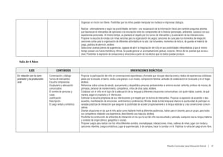 Organizar un rincón con títeres. Posibilitar que los niños puedan manipular los muñecos e improvisar diálogos.

                                                         Realizar –alternadamente o según las posibilidades del texto– una recuperación de la información literal pero también preguntas abiertas
                                                         que favorezcan el intercambio de opiniones o la vinculación entre los componentes de la historia (personajes, ambientes, sucesos) con sus
                                                         experiencias personales. Al mismo tiempo, se planteará el respeto por los turnos de intercambio y la valoración de las intervenciones.
                                                         Proponer la escucha de rondas con rimas sencillas para la organización de juegos; canciones de cuna para los momentos de relajación;
                                                         canciones cortas para la organización de diferentes actividades en la sala: izar la bandera, momentos de lectura, de guardar el material de
                                                         juego, pedidos de atención, etcétera
                                                         Seleccionar poemas plenos de sugerencias, capaces de abrir la imaginación del niño en sus posibilidades interpretativas y que al mismo
                                                         tiempo posean una fuerza melódica y rítmica. Se puede generar un acompañamiento gestual, corporal, rítmico de los poemas que se escu-
                                                         chan. Posibilitar la expresión de sensaciones y emociones a partir de los efectos que los textos puedan producir.

 Sala de 4 Años


          EJES                    CONTENIDOS                                                                     ORIENTACIONES DIDÁCTICAS
En relación con la com-    Conversación y diálogo        Propiciar la participación del niño en conversaciones espontáneas y formales que incluyan descripciones y relatos de experiencias cotidianas:
prensión y la producción   Turnos de intercambio         paseo por la escuela, el barrio, visita a una granja o a un museo, composición familiar, actitudes de colaboración en la escuela y en el hogar,
oral                       Escucha comprensiva           etcétera.
                           Vocabulario y adecuación      Reflexionar sobre rutinas de saludo, acercamiento y despedida a personas pertenecientes al entorno escolar: señorita, profesor de música, de
                           comunicativa                  gimnasia, personal de mantenimiento, compañeros, niños de otras salas, etcétera.
                           El nombre de personas y       Colaborar con el niño en el logro de la adecuación de su lenguaje a diferentes situaciones comunicativas: con quién hablar, cuándo, de qué
                           cosas                         manera, según el propósito y el interlocutor.
                           Justificación                 Estimular la escucha progresiva de sus interlocutores y el respeto por los turnos de intercambio. Propiciar la expresión de acuerdos o des-
                           Descripción                   acuerdos, manifestación de emociones, sentimientos o preferencias. Brindar desde la más temprana infancia la oportunidad de participar en
                           El juego verbal y simbólico   variadas prácticas de interacción que aseguren la posibilidad de acceder progresivamente a la lengua estándar y a las convenciones comuni-
                                                         cativas.
                                                         Diseñar situaciones en las que el niño actúe como hablante frente a diferentes audiencias, hablar para el docente, para un grupo, para todos
                                                         sus compañeros relatando una experiencia, describiendo una mascota, etcétera.
                                                         Posibilitar la construcción de ambientes de interacción en los que la voz del niño sea escuchada y valorada, cualquiera sea su lengua materna
                                                         y contexto de origen (étnico, geográfico o social).
                                                         Proponer juegos para realizar con los niños diferentes sonidos, onomatopeyas, interjecciones, rimas, cadenas de rimas; jugar con rondas y
                                                         canciones infantiles. Juegos simbólicos: jugar al supermercado, ir de compras, hacer la comida o el té. Viabilizar la rutina del juego al aire libre.




                                                                                                                                                           Diseño Curricular para Educación Inicial  |  47
 