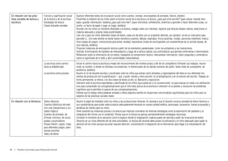 En relación con las prác-        Función y significación social    Explorar diferentes textos de circulación social como cuentos, revistas, enciclopedias de animales, diarios, etcétera
 ticas sociales de lectura y      de la lectura y de la escritura   Posibilitar la reflexión de los niños sobre la función social de la escritura y la lectura: ¿para qué sirve escribir? (para rotular, mandar men-
 escritura                        Estrategias de lectura            sajes, guardar información, etcétera) ¿para qué sirve leer?: (para informarse, entretenerse, divertirse y aprender a hacer diferentes cosas, un
                                  Clases textuales variadas         postre, un barco de papel o jugar un juego, etcétera)
                                                                    Acordar con los niños un momento destinado a la lectura, indagar sobre sus intereses, registrar qué lecturas desean realizar, seleccionar el
                                                                    material adecuado y ampliar estas posibilidades.
                                                                    Leer con y para los niños diferentes clases de textos, cada uno de ellos con un propósito definido, por ejemplo: se lee un instructivo para
                                                                    aprender a....Con este sentido se leerán textos narrativos (cuentos, fábulas, leyendas); líricos (poemas, rondas, canciones infantiles); instruc-
                                                                    tivos (reglas de juegos, instrucciones para armar, recetas); expositivos (notas de enciclopedias con características de un animal salvaje, de
                                                                    una mascota, etcétera)
                                                                    Proponer instancias de anticipación lectora a partir de los elementos paratextuales, como los portadores y las ilustraciones.
                                                                    Solicitar la formulación de hipótesis de interpretación y luego de la lectura realizar una confrontación que permita confirmarlas o reformularlas.
                                                                    Reflexionar sobre la información de los textos, trabajando la comprensión lectora: intercambiar información, hacer preguntas y comentarios
                                                                    sobre el significado de lo leído y abrir posibilidades interpretativas.
                                  La escritura como camino          Iniciar el camino hacia la escritura a través del reconocimiento del nombre propio y del de los compañeros (firmarán sus trabajos, recono-
                                  hacia la alfabeticidad            cerán su nombre, lo leerán en distintas circunstancias, lo diferenciarán de los demás nombres del jardín, harán listas de cumpleaños, de
                                                                    asistencia, etcétera)
                                  La escritura como proceso         Asumir el rol de docente escriba y coordinador ante los niños que actúan como dictantes y organizadores del texto en sus diferentes mo-
                                                                    mentos de producción (en la planificación – qué, a quién, dónde y cómo escribir, en la textualización y en la revisión del escrito). Trabajar en
                                                                    forma permanente, al menos, con dos clases de textos al año, ej. Narración y exposición.
                                                                    Intervenir ante la escritura espontánea o planificada de los niños (que puede ser o no convencional), no para evaluar en vistas a la calificación
                                                                    sino para comprender las conceptualizaciones que el niño tiene acerca de la escritura e intervenir en el planteo y resolución de problemas
                                                                    cognitivos que le permitan el avance de sus conceptualizaciones.
                                                                    Intentar que el trabajo sobre palabras aisladas o letras adquiera sentido en situaciones comunicativas significativas para los niños para no
                                                                    alejarlos de las prácticas sociales reales.
 En relación con la literatura    Textos literarios:                Asumir el papel de mediador entre los niños y las producciones literarias. Es necesario que el docente conozca variedad de textos literarios y
                                  Cuentos folklóricos de tradi-     sus características para poder seleccionarlos adecuadamente teniendo en cuenta calidad estética, personajes, escenarios, tramas propuestas y
                                  ción oral (maravillosos y sin     temáticas de interés para los niños.
                                  objeto mágico)                    Tener presente las instancias previas a la lectura que implican considerar las diversas estrategias como la exploración del paratexto y la
                                  Cuentos de animales, de           integración del mismo con el contenido. Pensar que en la lectura se aplican permanentemente estrategias recursivas.
                                  fórmula, mínimos, de nunca        Concebir el momento de la narración como el espacio donde la imaginación creativa puede ser ejercida a partir de la escucha de textos
                                  acabar y acumulativos             literarios en un clima diferente del de otras actividades. La lectura del docente debe poseer la entonación y el ritmo adecuado para captar la
                                  Poesía infantil: coplas, rimas    atención de los niños porque escuchar requiere atención, concentración e integración de la información para llegar a la interpretación del
                                  para diferentes juegos, adivi-    texto.
                                  nanzas sencillas
                                  Teatro de títeres




48  |  Diseño Curricular para Educación Inicial
 