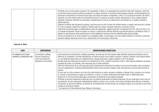 Posibilitar que los niños puedan recuperar el hilo argumental, el efecto y los significados que posibilite el texto leído. Expresar y confrontar
                                                       las diversas construcciones de sentido que elaboran, sus ideas y opiniones. El docente acercará preguntas abiertas o problematizadoras que
                                                       favorezcan el intercambio de información para lograr la formación de lectores competentes y críticos. Con la ayuda del docente o de manera
                                                       autónoma, los niños podrán ordenar las secuencias del texto. En ocasiones se pueden solicitar renarraciones, en otros, podrán expresar
                                                       preguntas, emociones. Identificar los personajes y caracterizarlos no sólo por su aspecto físico sino también por su carácter, actitudes y
                                                       transformaciones.
                                                       Organizar momentos para recuperar las poesías o canciones que los niños conocen del contexto familiar, un espacio para escuchar y compar-
                                                       tir lo que sus padres o abuelos les enseñaron. También jugar con rondas y recuperar villancicos y canciones de cuna.
                                                       Seleccionar los poemas según su calidad estética, plenos de sugerencias, capaces de sacudir la imaginación del niño, llenos de ritmo y con
                                                       un lenguaje enriquecedor. Pensar en poesías con versos y combinaciones métricas diferentes que permitan apreciar la variedad de ritmos. El
                                                       trabajo con adivinanzas sencillas permitirá que los niños establezcan relaciones entre las diferentes pistas proporcionadas.
                                                       Procurar la formación de un rincón de títeres con un pequeño retablo. En este espacio, los niños podrán manipular los muñecos, improvisar
                                                       pequeños diálogos adecuando tonos de voz, características de los personajes y situaciones.


 Sala de 5 Años


          EJES                     CONTENIDOS                                                                ORIENTACIONES DIDÁCTICAS
En relación con la com-      Conversación y diálogo    Crear situaciones de conversación y diálogo espontáneo, de modo que los niños puedan relatar diferentes experiencias familiares como el
prensión y producción oral   Escucha comprensiva       festejo de un cumpleaños, una fiesta realizada para un familiar cercano como el papá o la mamá o el abuelo o abuelita, contar alguna travesu-
                             Turnos de intervención    ra o una salida que hayan hecho en compañía de otros, algunas diversiones y juegos cotidianos o de fin de semana.
                             Adecuación comunicativa   Acordar temas de conversación de acuerdo a los intereses de los niños, la familia, la escuela, el barrio, sobre diversos materiales, las plantas,
                                                       las partes del cuerpo, los animales, sobre educación vial y el medio ambiente.*
                                                       Pautar las intervenciones de los niños para que vayan considerando la importancia de respetar los turnos de intercambio, evitar las repeticio-
                                                       nes y los solapamientos, orientarlos permanentemente sobre el modo de pedir la palabra, evitar interrupciones y usar fórmulas sencillas de
                                                       cortesía.
                                                       Procurar que los niños conversen con otros niños sobre temas de su interés, animarlos a entablar un diálogo fluido y dinámico con el docen-
                                                       te, convocar a otras personas (un papá, un profesional, un vecino, un amigo, etcétera) para que hablen sobre un determinado tema.
                                                       Guiarlos en el uso de las formas adecuadas a las distintas circunstancias comunicativas propuestas.
                                                       Posibilitar la escucha comprensiva y atenta de voces y de lecturas provenientes de diversas situaciones: de una conversación cara a cara, de
                                                       una grabación, de una conversación mediatizada (por teléfono o celular), de un cuento o de un texto informativo breve leído por el docente u
                                                       otra persona, de canciones infantiles, de poemas, de recomendaciones, de instrucciones, de consignas simples, ver y escuchar lo que se dice
                                                       a través de una película, etcétera
                                                       * Ver relaciones con Área Ambiente Social, Natural y Tecnológico.




                                                                                                                                                      Diseño Curricular para Educación Inicial  |  49
 