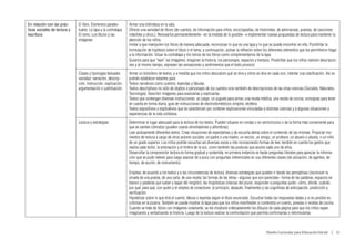 En relación con las prác-     El libro. Elementos paratex-      Armar una biblioteca en la sala.
ticas sociales de lectura y   tuales. La tapa y la contratapa   Ofrecer una variedad de libros (de cuentos, de información para niños, enciclopedias, de historietas, de adivinanzas, poesías, de canciones
escritura                     El lomo. Los títulos y las        infantiles y otros.). Renovarlos permanentemente –en la medida de lo posible– e implementar nuevas propuestas de lectura para mantener la
                              imágenes                          atención de los niños.
                                                                Invitar a que manipulen los libros de manera adecuada, reconozcan lo que es una tapa y lo que se puede encontrar en ella. Posibilitar la
                                                                formulación de hipótesis sobre el título o el tema, a continuación, activar la reflexión sobre los diferentes elementos que les permitieron llegar
                                                                a la información. Situar la contratapa y los lomos de los libros como complementarios de la tapa.
                                                                Guiarlos para que “lean” las imágenes, imaginen la historia, los personajes, espacios y tiempos. Posibilitar que los niños realicen descripcio-
                                                                nes y al mismo tiempo, expresen las sensaciones y sentimientos que el texto provocó.
                              Clases y tipologías textuales     Armar un bolsillero de textos, y a medida que los niños descubran qué se dice y cómo se dice en cada uno, intentar una clasificación. Así se
                              variadas: narración, descrip-     podrán establecer estantes para:
                              ción, instrucción, explicación,   Textos narrativos como cuentos, leyendas y fábulas.
                              argumentación o justificación     Textos descriptivos no sólo de objetos o personajes de los cuentos sino también de descripciones de las otras ciencias (Sociales, Naturales,
                                                                Tecnología). Describir imágenes para analizarlas y explicarlas.
                                                                Textos que contengan diversas instrucciones: un juego, un juguete para armar, una receta médica, una receta de cocina, consignas para tener
                                                                en cuenta en forma diaria, guía de instrucciones de electrodomésticos simples, etcétera.
                                                                Textos expositivos y explicativos que se caractericen por contener explicaciones vinculadas a distintas ciencias y a algunas situaciones y
                                                                experiencias de la vida cotidiana.
                              Lectura y estrategias             Determinar el lugar adecuado para la lectura de los textos. Pueden situarse en rondas o en semicírculos o de la forma más conveniente para
                                                                que se sientan cómodos (pueden usarse almohadones y alfombras).
                                                                Leer asiduamente diferentes textos. Crear situaciones de expectativas y de escucha atenta sobre el contenido de las mismas. Propiciar mo-
                                                                mentos de lectura a cargo de otros actores sociales: un padre o una madre, un vecino, un amigo, un profesor, un abuelo o abuela, o un niño
                                                                de un grado superior. Los niños podrán escuchar así diversas voces e irán incorporando formas de leer, tendrán en cuenta los gestos que
                                                                realiza cada lector, la entonación y el timbre de la voz, como también las posturas que asume cada uno de ellos.
                                                                Desarrollar la comprensión lectora en forma gradual y sostenida; en primera instancia se harán preguntas literales para apreciar la informa-
                                                                ción que se pudo retener para luego avanzar de a poco con preguntas inferenciales en sus diferentes clases (de ubicación, de agentes, de
                                                                tiempo, de acción, de instrumento).

                                                                Emplear, de acuerdo a los textos y a las circunstancias de lectura, diversas estrategias que pueden ir desde las perceptivas (reconocer la
                                                                silueta de una poesía, de una carta, de una receta; las formas de las letras –algunas que son parecidas– forma de las palabras, espacios en
                                                                blanco y palabras que suben y bajan del renglón); las lingüísticas (marcas del plural, responder a preguntas quién, cómo, dónde, cuándo,
                                                                por qué, para qué, con quién y el empleo de conectores: al principio, después, finalmente) y las cognitivas de anticipación, predicción y
                                                                verificación.
                                                                Hipotetizar sobre lo que dirá el cuento, fábula o leyenda según el título anunciado. Escuchar todas las respuestas dadas y si es posible es-
                                                                cribirlas en la pizarra. También se puede mostrar la tapa para que los niños manifiesten si contendrá un cuento, poesías o recetas de cocina.
                                                                Cuando se trate de libros con imágenes solamente, se les mostrará ordenadamente los dibujos de cada página para que los niños vayan
                                                                imaginando y verbalizando la historia. Luego de la lectura realizar la confrontación que permita confirmarlas o reformularlas.



                                                                                                                                                                Diseño Curricular para Educación Inicial  |  51
 