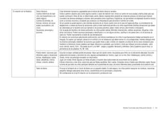 En relación con la literatura   Textos literarios:                Crear ambientes necesarios y agradables para la lectura de textos literarios variados.
                                Cuentos folklóricos de tradi-     Invitar a padres o abuelos para contar algunos cuentos o casos de tradición oral. Iniciar un cuento de nunca acabar y darles pistas para que
                                ción oral (maravillosos y sin     puedan continuarlo. Antes de leer un determinado cuento, fábula o leyenda tener presente las instancias previas a la lectura que implican
                                objeto mágico)                    considerar las diversas estrategias a emplear, tanto perceptiva como cognitivas y lingüísticas, las que también se emplearán durante la lectura
                                Cuentos de animales, de           como un proceso recursivo y constante que conducen a la interpretación para encontrar el sentido de lo leído.
                                fórmula, mínimos, de nunca        De ser posible se puede explorar y leer distintas versiones de un mismo cuento como en el caso de Caperucita Roja. La consideración de
                                acabar, acumulativos y de         adaptaciones o nuevas escrituras de narraciones sobre un texto tradicional permite a los niños experimentar distintas sensaciones que deben
                                ciclos.                           ser observadas por el docente como por ejemplo si les provoca asombro, placer, miedo, ternura, aburrimiento o entusiasmo.
                                Secuencias, personajes y          Con la ayuda del docente o de manera autónoma, los niños podrán realizar diferentes renarraciones, ordenar secuencias, dibujarlas o bien
                                acciones.                         armar una historia. Podrán reconocer personajes e identificarse o no con alguno de ellos. Justificar si les parece bien o no el accionar de
                                                                  cada uno. Podrán representarlos a través de una dramatización.
                                                                  En relación con la escritura cada docente podrá escribir una historia inventada por los niños lo que favorecerá el trabajo permanente con el
                                                                  lenguaje. Se sugiere, por ejemplo: pensar en el conflicto y en los obstáculos que deben vencer el o los protagonistas, inventar diálogos entre
                                                                  los diversos personajes, establecer las acciones que pueden llevar a cabo, orientar con respecto a la elección de los nexos necesarios para
                                                                  mantener la coherencia, buscar palabras que hagan referencia a cualidades, que nombren y otras que indiquen acciones puntuales –salió,
                                                                  cruzó, derrotó, venció, lloró–. (Se puede recurrir a los NAP - Juegos y Juguetes. Narración y biblioteca. Serie Cuadernos para el Aula. La
                                                                  permanencia de las palabras. Pp. 98 -105).
                                Poesía infantil: canciones para   Escuchar la mayor cantidad posible de poesías. Hacer que otro adulto recite o lea poesías para niños con la entonación adecuada. Escuchar
                                diferentes juegos y situaciones   grabaciones de poesías y canciones de cuna, algunas acompañadas por música. Jugar con la rima. Decir trabalenguas. Leerles colmos y
                                áulicas, trabalenguas, coplas.    chistes. Armar una antología renovable con estos textos.
                                nanas, jitanjáforas, colmos,      Jugar con rondas. Armar algunas con temas actuales y recopilar otras tradicionales de conocimiento de los adultos.
                                chistes, Limerick, etcétera.      Entonar villancicos y crear otros, sobre todo para las fiestas navideñas. Decir coplas. Completar versos rimados para diferentes coplas. Buscar
                                                                  la forma de que todos los niños participen dándoles así la posibilidad de crear y de revivir diferentes textos provenientes de la tradición oral.
                                Teatro de títeres.                Procurar la formación de un rincón de títeres con un pequeño retablo. En este espacio, los niños podrán manipular los muñecos, improvisar
                                                                  pequeños diálogos adecuando tonos de voz, características de los personajes y situaciones.
                                                                  Ver orientaciones en el eje En relación con la comprensión y producción oral.




                                                                                                                                                                 Diseño Curricular para Educación Inicial  |  53
 