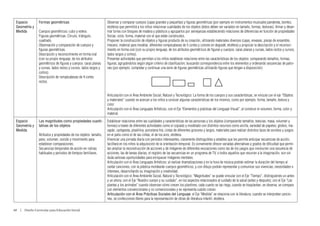 Espacio         Formas geométricas                                Observar y comparar cuerpos (cajas grandes y pequeñas) y figuras geométricas (por ejemplo en instrumentos musicales pandereta, bombo,
 Geometría y                                                       etcétera) que permitirá a los niños relacionar cualidades de los objetos (éstos deben ser variados en tamaño, formas, texturas). Armar y desar-
 Medida          Cuerpos geométricos: cubo y esfera.               mar torres con bloques de madera y plásticos y agruparlos por semejanzas estableciendo relaciones de diferencias en función de propiedades
                 Figuras geométricas: Círculo, triángulo,          físicas: color, forma, material con el que están construidos.
                 cuadrado.                                         Proponer la construcción de objetos y figuras producto de su creación, utilizando materiales diversos (cajas, envases, piezas de ensamble,
                 Observación y comparación de cuerpos y            mecano, material para modelar, diferentes rompecabezas de 5 cortes y colores en degradé, etcétera) y propiciar la descripción y el reconoci-
                 figuras geométricas.                              miento en forma oral (con su propio lenguaje, de los atributos geométricos de figuras y cuerpos: caras planas y curvas, lados rectos y curvos,
                 Descripción y reconocimiento en forma oral        lados largos y cortos).
                 (con su propio lenguaje, de los atributos         Presentar actividades que permitan a los niños establecer relaciones entre las características de los objetos: comparando tamaños, formas,
                 geométricos de figuras y cuerpos: caras planas    figuras; agrupándolos según algún criterio de clasificación; buscando correspondencia entre los elementos y ordenando secuencias de patro-
                 y curvas, lados rectos y curvos, lados largos y   nes (por ejemplo: completar y continuar una serie de figuras geométricas utilizando figuras que tengan a disposición)
                 cortos).
                 Descripción de rompecabezas de 4 cortes
                 rectos.


                                                                   Articulación con el Área Ambiente Social, Natural y Tecnológico: La forma de los cuerpos y sus características, se vincula con el eje “Objetos
                                                                   y materiales” cuando se acercan a los niños a conocer algunas características de los mismos, como por ejemplo: forma, tamaño, textura y
                                                                   color.
                                                                   Articulación con el Área Lenguajes Artísticos, con el Eje “Elementos y prácticas del Lenguaje Visual”, al construir el volumen, forma, color y
                                                                   material.
 Espacio         Las magnitudes como propiedades cuanti-           Establecer relaciones entre las cualidades y características de las personas y los objetos (comparando tamaños, texturas, masa, volumen y
 Geometría y     tativas de los objetos                            formas) a través de diferentes actividades como el copiado y modelado con distintos recursos como arcilla, variedad de papeles; globos, ma-
 Medida                                                            zapán, cartapesta, plastilina, porcelana fría, cintas de diferentes grosores y largos, materiales para realizar distintos tipos de sonidos y juegos
                 Atributos y propiedades de los objetos: tamaño,   en el patio como el de las cintas, el de los aros, etcétera.
                 peso, volumen, sonido y movimiento para           Vivenciar una jornada diaria con períodos interesantes, claramente distinguibles y estables que les permita anticipar secuencias de acción,
                 establecer comparaciones.                         facilitará en los niños la adquisición de la orientación temporal. Es conveniente ofrecer variadas alternativas y grados de dificultad que permi-
                 Secuencias temporales de acción en rutinas        tan ampliar la reconstrucción de acciones y de imágenes de diferentes evocaciones como las de los juegos que involucren una secuencia de
                 habituales y periodos de tiempos familiares.      acciones, las de tareas diarias, el registro de las secuencias en un programa de TV, o todos aquellos que recurran a la imaginación, son sin
                                                                   duda valiosas oportunidades para enriquecer imágenes mentales.
                                                                   Articulación con el Área Lenguajes Artísticos: al realizar dramatizaciones y en la hora de música podrán estimar la duración del tiempo al
                                                                   cantar canciones, con la plástica moldearán cuerpos geométricos, y con dibujo podrán representar y comunicar sus vivencias, necesidades e
                                                                   intereses, desarrollando su imaginación y creatividad.
                                                                   Articulación con el Área Ambiente Social, Natural y Tecnológico: “Magnitudes” se puede vincular con el Eje “Tiempo”, distinguiendo un antes
                                                                   y un ahora; con el Eje “Nuestro cuerpo y su cuidado”, en los aspectos relacionados al cuidado de la salud (antes y después); con el Eje “Las
                                                                   plantas y los animales” cuando observan cómo crecen los plantines, cada cuanto se las riega, cuando se trasplantan, se observa, se compara
                                                                   con elementos convencionales y no convencionales y se representa cuánto crecen.
                                                                   Articulación con el Área Prácticas Sociales del Lenguaje: el Eje “Medida” se relaciona con la literatura, cuando se interpretan cancio-
                                                                   nes, se confecciones títeres para la representación de obras de literatura infantil, etcétera.

60  |  Diseño Curricular para Educación Inicial
 