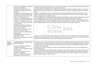 Observación, representación y comparación de          Favorecer las primeras ideas de trazado de figuras por medio de la copia de las mismas, para el copiado se puede usar papel isométrico, hoja
              cuerpos y figuras geométricas.                        cuadriculada, papel de calcar, papel carbónico, hoja cuadriculada, tiras de papel.
              Descripción de semejanzas y diferencias               Para prever la predicción y comprobación de los cambios que ocurrirán en una figura geométrica al doblarla o cortarla, al unir y separar sus
              que observa entre objetos, figuras y cuerpos          partes, al juntar varias veces una misma figura o al combinarla con otras diferentes, se utilizarán rompecabezas, papel blanco, papel de taco,
              geométricos.                                          etcétera
              Descripción en forma oral y gráfica (con su pro-      El objetivo de estas actividades es que los niños identifiquen y expliciten algunas características de ciertas figuras, permitiendo en forma
              pio lenguaje), de los atributos geométricos de        gradual la incorporación de cierto vocabulario convencional, por lo tanto se debe realizar la descripción oral de lo acontecido en el juego y
              figuras y cuerpos (caras planas y curvas, lados       propiciar el registro gráfico en los cuadernos de clase.
              rectos y curvos, lados largos y cortos).              Las variables didácticas para estos juegos están dadas por la variedad de propiedades que se ponen en juego (cantidad de lados, lados rectos
              Predicción y comprobación de los cambios que          o curvos, cantidad de vértices, longitud de lados, cantidad de ejes de simetría, cantidad de cuerpos geométricos, etcétera).
              ocurrirán en una figura geométrica al doblarla        Presentar actividades que permitan a los niños establecer relaciones entre las características de los objetos: comparando tamaños, formas,
              o cortarla, al unir y separar sus partes, al juntar   figuras; agrupándolos según algún criterio de clasificación; buscando correspondencia entre los elementos y ordenando secuencias de patro-
              varias veces una misma figura o al combinarla         nes (por ejemplo completar y continuar una serie de figuras geométricas utilizando figuras que tengan a disposición).
              con otras diferentes.
              Identificación de propiedades geométricas de
              cuerpos según la forma de las caras, caras
              planas y curvas, convexidad.
              Reconocimiento de figuras según su forma,
              lados rectos o curvos, convexidad.
              Descripción, reproducción y representación de
              figuras y cuerpos
              Representación de algunas formas bi y tridi-
              mensionales en el plano                               Articulación con el Área Ambiente Social, Natural y Tecnológico: la forma de los cuerpos y sus características, se vincula con el eje objetos y
              Descripción de rompecabezas de 10 y 20 cortes         materiales cuando se acercan a los niños a conocer algunas características de los mismos, como por ejemplo: forma, tamaño, textura y color.
              rectos y curvos.                                      Articulación con el Área Lenguajes Artísticos, con el Eje “Elementos y prácticas del lenguaje visual”.


Espacio       Las magnitudes como propiedades cuanti-               Para aproximar al niño al concepto de medir tener en cuenta la estimación, la comparación directa e indirecta usando unidades no convencio-
geometría y   tativas de los objetos                                nales, proponer juegos en donde elija y argumente qué conviene usar como instrumento para comparar magnitudes y saber cuál objeto mide
medida                                                              o pesa más o menos, o a cuál le cabe más o menos (un metro para la estatura, báscula para peso, termómetro para la temperatura cuando
              Comparación de longitudes. Medición con               tiene fiebre, reloj para saber la hora).
              unidades no convencionales.                           Dar diferentes tiras y pedir que clasifiquen por color, textura o longitud (diferencias apreciables a la vista); y hacer la correspondencia con
              Percepción de la masa. Comparación de masas.          cajas de distintos tamaños.
              Uso de la balanza.                                    En distintos juegos es posible anticipar, estimar y realizar comparaciones directas e indirectas utilizando: pasos, cuerda, la palma de la mano
              Percepción de la capacidad y el volumen.              (por ejemplo en la carrera de avioncitos, quién lanza más lejos; también se puede realizar en el patio con sogas, bastones, aros, etcétera).
              Comparación de capacidades.                           Líneas más largas, más cortas. Comparar duraciones de canciones, programas de TV con el tiempo que aparecen en la escuela. Estimar los
              Medición con unidades no convencionales.              distintos momentos de trabajo y comparar con el reloj.
              Aproximación a la noción de superficie.




                                                                                                                                                                  Diseño Curricular para Educación Inicial  |  67
 