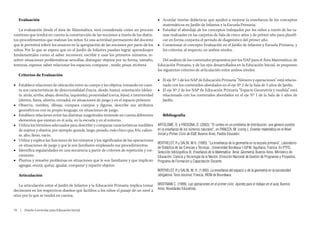 Evaluación                                                                                 ■■ Acordar teorías didácticas que ayuden a mejorar la enseñanza de los conceptos
                                                                                                 matemáticos en Jardín de Infantes y la Escuela Primaria.
   La evaluación desde el área de Matemática, será considerada como un proceso                ■■ Estudiar el abordaje de los conceptos trabajados por los niños a través de las ta-
continuo que tendrá en cuenta la construcción de las nociones a través de los distin-            reas realizadas en las carpetas de Sala de cinco años y de primer año para planifi-
tos procedimientos que realizan los niños. Es una actividad permanente del docente               car en forma conjunta el período de diagnóstico del primer año.
que le permitirá inferir los avances en la apropiación de las nociones por parte de los       ■■ Consensuar el concepto Evaluación en el Jardín de Infantes y Escuela Primaria, y
niños. Por lo que se espera que en el Jardín de Infantes puedan lograr aprendizajes              los criterios, al respecto, en ambos niveles.
fundamentales como: el saber reconocer, escribir y usar los primeros números, re-
solver situaciones problemáticas sencillas, distinguir objetos por su forma, tamaño,             Del análisis de los contenidos propuestos por los NAP para el Área Matemática, de
texturas, espesor, saber relacionar los espacios, comparar , medir, pesar, etcétera.          Educación Primaria, y de los ejes desarrollados en la Educación Inicial, se proponen
                                                                                              los siguientes criterios de articulación entre ambos niveles:
   Criterios de Evaluación
                                                                                              ■■ El eje Nº 1 de los NAP de Educación Primaria “Número y operaciones” está relacio-
■■ Establece relaciones de ubicación entre su cuerpo y los objetos, tomando en cuen-             nado con los contenidos abordados en el eje Nº 2 de la Sala de 5 años de Jardín.
   ta sus características de direccionalidad (hacia, desde, hasta), orientación (delan-       ■■ El eje Nº 2 de los NAP de Educación Primaria “Espacio Geometría y medida” está
   te, atrás, arriba, abajo, derecha, izquierda), proximidad (cerca, lejos), e interioridad      relacionado con los contenidos abordados en el eje Nº 1 de la Sala de 5 años de
   (dentro, fuera, abierto, cerrado), en situaciones de juego y en el espacio próximo.           Jardín.
■■ Observa, nombra, dibuja; compara cuerpos y figuras, describe sus atributos
   geométricos con su propio lenguaje, en situaciones de juego.
■■ Establece relaciones entre las distintas magnitudes teniendo en cuenta diferentes             Bibliografía
   elementos que existan en el aula, en la escuela y en el entorno.
■■ Utiliza los términos adecuados para describir y comparar características medibles          ARTOLOMÉ, O. y FREGONA, D. (2003): “El conteo en un problema de distribución: una génesis posible
   de sujetos y objetos, por ejemplo: grande, largo, pesado, más chico que, frío, calien-     en la enseñanza de los números naturales”, en PANIZZA, M. (comp.), Enseñar matemática en el Nivel
   te, alto, lleno, vacío.                                                                    Inicial y Primer Ciclo de EGB, Buenos Aires, Paidós Educador.
■■ Utiliza y explica las funciones de los números y los significados de las operaciones
                                                                                              BERTHELOT, R y SALIN, M.H. (1995): “La enseñanza de la geometría en la escuela primaria”, Laboratorio
   en situaciones de juego y que le son familiares empleando sus procedimientos.
                                                                                              de Didáctica de las Ciencias y Técnicas., Universidad Bordeaux I-IUFM, Aquitania. Francia. En PTFD,
■■ Identifica regularidades en una secuencia a partir de criterios de repetición y cre-       Selección bibliográfica III, Enseñanza de la Matemática. Tema: Geometría, Buenos Aires, Ministerio de
   cimiento.                                                                                  Educación, Ciencia y Tecnología de la Nación. Dirección Nacional de Gestión de Programas y Proyectos,
■■ Plantea y resuelve problemas en situaciones que le son familiares y que implican           Programa de Formación y Capacitación Docente.
   agregar, reunir, quitar, igualar, comparar y repartir objetos.
                                                                                              BERTHELOT, R y SALIN, M. H. (1.993): La enseñanza del espacio y de la geometría en la escolaridad
   Articulación                                                                               obligatoria. Tesis doctoral, Francia, IREM de Bourdeaux.

   La articulación entre el Jardín de Infantes y la Educación Primaria implica tomar          BROITMAN C. (1999): Las operaciones en el primer ciclo. Aportes para el trabajo en el aula, Buenos
decisiones en los respectivos diseños que faciliten a los niños el pasaje de un nivel a       Aires, Novedades Educativas.
otro; por lo que se tendrá en cuenta:


70  |  Diseño Curricular para Educación Inicial
 