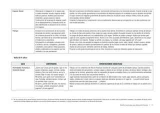 Espacio Social                              Observación e indagación en el espacio que                        Ejercitar la exploración de diferentes espacios, reconociendo edificaciones y sus funciones actuales. Cuando la salida no sea
                                              lo rodea (viviendas, escuela, espacios verdes,                    posible, los niños podrán aproximarse al conocimiento de diferentes espacios en la medida en que los docentes les faciliten
                                              edificios públicos, etcétera) para reconocer                      el mayor número de imágenes provenientes de distintos textos de circulación social: revistas, folletos, libros de cuentos,
                                              ambientes y grupos propios y lejanos.                             enciclopedias, afiches etcétera21.
                                              Construcción de la percepción espacial a partir                   Fomentar la observación y la exploración como procedimientos básicos para ser enriquecidos en los años posteriores con
                                              de los desplazamientos y búsqueda de los ob-                      una mirada explicativa.
                                              jetos identificando la ubicación de los mismos
                                              en el espacio.
  Tiempo                                      Iniciación en la construcción de las nociones                     Trabajar con relatos de épocas anteriores, de los adultos de la familia. Se tendrán en cuenta por ejemplo normas de discipli-
                                              temporales de cambio y permanencia a partir                       na, formas de trato entre padres e hijos, juegos en casa y escuela, etcétera Se puede recuperar en los adultos de la familia
                                              de la historia personal de los niños, la historia                 los juegos de épocas anteriores, sus características y sus reglas. También se pueden conseguir objetos que servían para
                                              familiar y la historia de la comunidad expresada                  jugar así como juguetes propiamente dichos. Acercar a los niños al pasado permitiéndoles jugar y divertirse con los juegos
                                              en tradiciones y costumbres.                                      que disfrutaron los mayores. Trabajar su sentido, sus reglas y su contexto: ¿Se sigue jugando así? ¿Por qué?
                                              Participación en actividades culturales junto                     Ofrecer a los niños una variedad de imágenes en distintos soportes (papel, audio, video, digital), visitas a museos, salidas
                                              a la familia, vecinos, compañeros y docentes:                     de campo y análisis de objetos que demuestren los cambios de los mismos a través del tiempo (por ejemplo juguetes,
                                              cumpleaños, actos patrios, fiestas populares,                     medios de comunicación, diferentes utensilios de trabajo, etcétera).
                                              etcétera, enfatizando en los aspectos que han                     Propiciar un alto grado de participación de los niños, teniendo en cuenta sus diferentes grados de maduración.
                                              cambiado y los que permanecen.


    Sala de 4 años


                  EJES                                            CONTENIDOS                                                                                             ORIENTACIONES DIDÁCTICAS
  Actividades Humanas y                       ¿Quién soy? Cosas que me gustan y que no me                       Trabajar con los contenidos del Área de Prácticas Sociales del Lenguaje a partir de actividades lúdicas. Ejercitar paulatina-
  Ambiente Social                             gustan: programas, juegos, comidas, salidas,                      mente actividades del pensamiento: comparar juegos y objetos de uso cotidiano de antes y de ahora, deducir ventajas y des-
                                              etcétera ¿Cómo me siento frente a: venir a la                     ventajas de los mismos, generalizar sobre las respuestas de algunas sociedades frente a los condicionamientos ambientales
                                              escuela, dejar mi casa, mis nuevos amigos…?                       (“En las zonas de mucho calor las personas tienden a …”)
                                              Mi familia: ¿Con quién vivo? Costumbres en                        Jugar haciendo improvisaciones a partir de la imitación de determinados roles: mamá, papá, abuelos, policía, peluquera,
                                              casa. Comidas, entretenimientos, normas: qué                      médico, etcétera por lo tanto, este es un espacio ideal para dramatizar (ponerse en el lugar de…) y a partir de allí buscar
                                              me permiten hacer y qué no.                                       explicaciones sencillas (esto pasa porque…), etcétera.
                                              Mi barrio: ¿Dónde vivo? Mi calle, mis vecinos,                    Realizar producciones plásticas (teniendo en cuenta las sugerencias de sala de 3) y fomentar el trabajo con los adultos de la
                                              mis amigos, ¿Dónde compramos? ¿Dónde                              casa.
                                              jugamos? ¿A qué jugamos?




21	 Ver los contenidos del Eje de las Prácticas Sociales de Lectura y Escritura de Prácticas Sociales del Lenguaje, donde se explican variadas estrategias de aproximación al texto escrito, en nuestro caso se posibilitará el comentario y las hipótesis de trabajo sobre el
    contenido de distintas imágenes (por ejemplo el uso social de distintos espacios y sus resultados), lo que se comprobará o confrontará con la intervención del docente.

                                                                                                                                                                                                                 Diseño Curricular para Educación Inicial  |  77
 