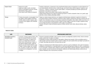 Espacio Social                   Espacios de mi Jardín                             Fomentar la observación y la descripción como procedimientos básicos para ser enriquecidos en los años posteriores con
                                  Lugares que rodean al Jardín: de entreteni-       una mirada explicativa. Asimismo recrear, a través del juego, las formas de vida en distintos espacios (“Juguemos a que
                                  mientos, de actividades económicas, de tareas     vivimos en... el desierto, la Antártida, una gran ciudad, etcétera”), incluyendo actividades que fomenten operaciones de
                                  administrativas. Rutas y caminos                  pensamiento, como figura en el eje anterior.
                                  ¿Cómo llego al Jardín? Medios de transporte.      Representar el registro de las salidas a través de gráficos (mapa mental).
                                                                                    Enfatizar distintos aspectos de los medios de transporte que faciliten un análisis comparativo: barato, caro, gratuito, pago,
                                                                                    tarda más o menos, ventajas y desventajas, etcétera.
 Tiempo                           El tiempo de los abuelos. ¿A qué jugaban? ¿Con    Trabajar con relatos de épocas anteriores y con imágenes de distintas épocas, ampliando lo sugerido en la Sala de 3 y
                                  qué jugaban? ¿Dónde jugaban? Costumbres,          procurando fomentar la posterior renarración y expresión de ideas, hipótesis y explicaciones sencillas por parte del niño. Se
                                  comidas, relatos de nuestros mayores. ¿Iban a     pueden incluir entrevistas en casa o en la misma sala, recopilación de fotografías, cartas, objetos, etcétera, que inicien a los
                                  la escuela? ¿Cómo llegaban a ella? Anécdotas      niños en el reconocimiento de fuentes primarias. También se puede indagar en casa sobre los juegos y juguetes de antes,
                                  de infancia                                       con la consigna de explicar su funcionamiento e invitar a jugar a sus compañeros.
                                                                                    Presentar información a través de diferentes soportes y formatos: periódico mural, afiches, álbumes familiares, stands,
                                                                                    etcétera.



   Sala de 5 años


             EJES                                 CONTENIDOS                                                                      ORIENTACIONES DIDÁCTICAS
 Actividades Humanas y            La escuela: La escuela, espacio de todos. ¿Para   Proponer las siguientes actividades: visitar la escuela, reconocer sus protagonistas, explicitar normas, contar las vivencias
 Ambiente Social                  qué sirve la escuela? Normas de la escuela.       propias y ajenas sobre los juegos y los trabajos.
                                  Imágenes de mi escuela. Los lugares de mi         Problematizar los temas a través del planteo de interrogantes: ¿Siempre hubo escuelas? ¿Cómo se enseñaba cuando no
                                  escuela. Los protagonistas de mi escuela.         había escuelas? ¿Qué hace el docente cuando no está en el Jardín? ¿Por qué los adultos tienen que trabajar? ¿Se puede vivir
                                  Somos niños, somos personas: El juego. ¿A         sin jugar? ¿Hay juegos para varones y otros para nenas, por qué?
                                  qué jugamos? Reglas de juego. ¿Juegos de
                                  varones y de nenas? Tenemos derecho a jugar.      Trabajar con dramatizaciones de determinadas situaciones, a partir de un guión ya establecido o bien a partir de escenarios
                                  El trabajo: Formas de trabajo: solo, en empre-    emergentes (un tema deportivo, un personaje famoso, un caso policial adecuado para el trabajo con niños, un acontecimien-
                                  sas, con sueldo, sin sueldo, en casa, etcétera    to en la comunidad, un desastre natural, etcétera) en donde se puedan trabajar contenidos específicos: aspectos de distintos
                                  Los derechos de los trabajadores. Los chicos      países, biografías, acciones de prevención ante desastres, etcétera así como determinadas actitudes y valores ante una
                                  no trabajan.                                      situación inesperada, como un caso policial, por ejemplo.




78  |  Diseño Curricular para Educación Inicial
 