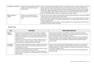 Las plantas y los animales      Indagación de algunas características de plantas     Ofrecer a los niños instancias para compartir y enriquecer sus experiencias en relación con plantas y animales en las cuales
                                y animales y sus requerimientos de agua, luz,        tengan la oportunidad de involucrarse directamente con ellos. Por ejemplo visitar un vivero; sembrar distintas semillas,
                                alimentos, etcétera.                                 observar cómo crecen, regarlas, cuidar los plantines, transplantarlos a macetas y observar los cambios; visitar una granja,
                                                                                     una veterinaria e indagar las necesidades de los animales; concurrir a la plaza, alimentar palomas y observar la diversidad
                                                                                     de aves; indagar debajo de piedras y cortezas la presencia de seres vivos. A través de estas experiencias se estimulará la
                                                                                     construcción de actitudes afectivas, de respeto y de cuidado para con las plantas y animales.
Nuestro cuerpo y su             Iniciación en el reconocimiento de las par-          Iniciar a los niños en el reconocimiento de las distintas partes externas del cuerpo (cabeza, brazos, manos, piernas, etcétera)
cuidado                         tes externas del cuerpo y en las prácticas de        a través de juegos, canciones, expresión corporal, cuentos, dibujos.
                                higiene.                                             Promover situaciones en los distintos períodos de la jornada que propicien en los niños actitudes relacionadas a su higiene
                                                                                     personal y de su entorno cotidiano, como por ejemplo, lavarse las manos, el uso de jabón y toallas, arrojar los residuos en
                                                                                     los lugares asignados para ello.
                                                                                     Trabajar articuladamente con los ejes propuestos en las Áreas de Educación Física, Lenguajes Artísticos, Prácticas Sociales
                                                                                     del Lenguaje y Formación Personal, Social y Moral.


 Sala de 4 años


     EJES                                           CONTENIDOS                                                                               ORIENTACIONES DIDÁCTICAS
Objetos y         Aproximación a algunas características sencillas de los objetos y materiales en         Proponer preguntas relacionadas a las características y cambios que puedan sufrir los objetos y
materiales        relación con la forma, el tamaño, la textura, el color, la dureza y la flotabilidad.    materiales presentes en el entorno cotidiano de los niños. Esto favorecerá el acercamiento a contextos
                  Indagación de los cambios que ocurren en los objetos y materiales según diferen-        menos conocidos, ampliando así la experiencia de lo cotidiano.
                  tes técnicas de conformación, como por ejemplo doblar, pegar, encastrar, cortar,        Emplear “instrumentos” sencillos como coladores, tamices, cernidores, entre otros, para trabajar los
                  agujerear, entre otras.                                                                 conceptos relacionados a la mezcla de objetos y materiales. Esto puede ser abordado desde el juego
                  Aproximación a los cambios que ocurren en los objetos y materiales cuando se            en los distintos rincones de la sala, registrando las actividades a través de pictogramas, gráficos,
                  mezclan dos sólidos o un sólido y un líquido; y cuando se separan, como por             esquemas, etcétera.
                  ejemplo bolillas y clips, agua y bloques que flotan o se hunden.
Las plantas y     Aproximación a algunas características comunes en las plantas como la presencia         Acercar a los niños a algunas observaciones más sistemáticas en función de una o varias preguntas
los animales      de hojas, tallos, raíces, entre otras y las necesidades que tienen para vivir, como     sobre plantas o animales, e iniciarlos en el registro sencillo de la información, como por ejemplo
                  por ejemplo agua, luz, etcétera.                                                        fotografías y grabaciones. Promover las exploraciones y observaciones a través del dibujo, comentarlas
                  Indagación de algunas características comunes de distintos animales como cober-         con el docente y compañeros de Sala.
                  tura corporal, bocas, miembros, alimentación, entre otras.                              Familiarizar y aproximar el uso de “instrumentos” que permitan observaciones más detalladas como
                  Introducción en el reconocimiento de los cambios de las plantas y animales a lo         por ejemplo las lupas.
                  largo de la vida, como por ejemplo en las plantas estacionales, en los animales de
                  la granja, etcétera.




                                                                                                                                                                   Diseño Curricular para Educación Inicial  |  81
 