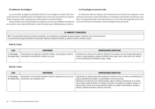 El Ambiente Tecnológico                                                                                   La Tecnología en nuestra vida

   Los contenidos se organizan alrededor del eje “La tecnología en nuestra vida”, bus-                       Se reflexiona sobre los objetos, las herramientas, los inventos, las máquinas, como
cando favorecer la alfabetización tecnológica de los niños que les permita incorporar,                    productos humanos a partir del trabajo y en respuesta a demandas sociales que cam-
desde temprana edad, competencias relacionadas al mundo artificial.                                       bian a lo largo del tiempo. Pretende promover en los niños las preguntas por la rela-
   Esto permitirá a los niños identificar los objetos y procesos tecnológicos sencillos de                ción entre la función del objeto y las necesidades de las personas.
su contexto: cómo fueron fabricados, cómo funcionan, qué utilidad prestan, etcétera.



                                                                                       EL AMBIENTE TECNOLÓGICO
 NAP: El reconocimiento de algunos productos tecnológicos, las características y propiedades de algunos objetos y materiales y de sus transformaciones.
 El reconocimiento de algunos materiales, herramientas, máquinas y artefactos inventados y usados en distintos contextos sociales.


   Sala de 3 años


       EJES                                           CONTENIDOS                                                                           ORIENTACIONES DIDÁCTICAS
 La Tecnología       Familiarización con objetos de su ambiente cotidiano, como juguetes y utensilios    Familiarizar a los niños con los utensilios utilizados en las comidas, como por ejemplo platos playos y
 en nuestra vida     relacionados a la alimentación e higiene y sus usos.                                hondos, cucharas pequeñas y grandes, servilletas de tela y papel, vasos y jarras, entre otros, desde el
                                                                                                         rincón de dramatización fomentando el juego - trabajo.



   Sala de 4 años


       EJES                                           CONTENIDOS                                                                           ORIENTACIONES DIDÁCTICAS
 La Tecnología       Aproximación al conocimiento de objetos, inventos y máquinas y de los usos que      Experimentar con objetos proponiendo situaciones en donde se inicie a los niños en la identificación de
 en nuestra vida     las personas y las sociedades le dan.                                               algunas características de objetos, sus propiedades y formas de funcionar.
                                                                                                         Aproximar a los modos de uso en distintos tiempos, algunos cambios y permanencias en un mismo
                                                                                                         tipo de objeto a través del tiempo. Por ejemplo: las cocinas, los juguetes, los cuadernos, etcétera. En
                                                                                                         algunos casos, conocer el uso social de algunos objetos; por ejemplo: destornilladores manuales y
                                                                                                         eléctricos, batidores manuales y eléctricos, entre otras.




84  |  Diseño Curricular para Educación Inicial
 