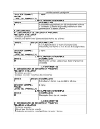 DiseñO Curricular Emprendimiento Id Ts