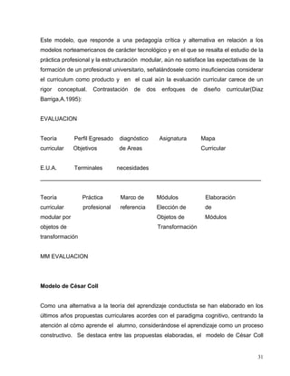 Este modelo, que responde a una pedagogía crítica y alternativa en relación a los
modelos norteamericanos de carácter tecnológico y en el que se resalta el estudio de la
práctica profesional y la estructuración modular, aún no satisface las expectativas de la
formación de un profesional universitario, señalándosele como insuficiencias considerar
el curriculum como producto y en el cual aún la evaluación curricular carece de un
rigor conceptual. Contrastación de dos enfoques de diseño curricular(Diaz
Barriga,A.1995):
EVALUACION
Teoría Perfil Egresado diagnóstico Asignatura Mapa
curricular Objetivos de Areas Curricular
E.U.A. Terminales necesidades
______________________________________________________________________
Teoría Práctica Marco de Módulos Elaboración
curricular profesional referencia Elección de de
modular por Objetos de Módulos
objetos de Transformación
transformación
MM EVALUACION
Modelo de César Coll
Como una alternativa a la teoría del aprendizaje conductista se han elaborado en los
últimos años propuestas curriculares acordes con el paradigma cognitivo, centrando la
atención al cómo aprende el alumno, considerándose el aprendizaje como un proceso
constructivo. Se destaca entre las propuestas elaboradas, el modelo de César Coll
31
 