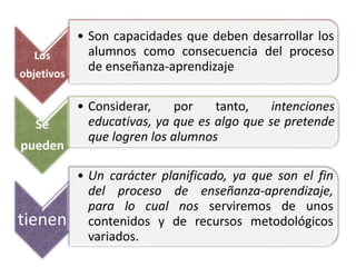 Los
objetivos
• Son capacidades que deben desarrollar los
alumnos como consecuencia del proceso
de enseñanza-aprendizaje
Se
pueden
• Considerar, por tanto, intenciones
educativas, ya que es algo que se pretende
que logren los alumnos
tienen
• Un carácter planificado, ya que son el fin
del proceso de enseñanza-aprendizaje,
para lo cual nos serviremos de unos
contenidos y de recursos metodológicos
variados.
 