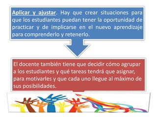 Aplicar y ajustar. Hay que crear situaciones para
que los estudiantes puedan tener la oportunidad de
practicar y de implicarse en el nuevo aprendizaje
para comprenderlo y retenerlo.
El docente también tiene que decidir cómo agrupar
a los estudiantes y qué tareas tendrá que asignar,
para motivarles y que cada uno llegue al máximo de
sus posibilidades.
 
